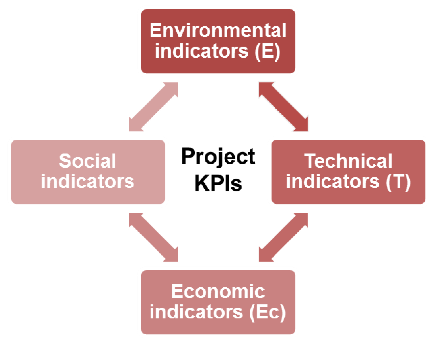 Proceedings 01 01114 g006 550
