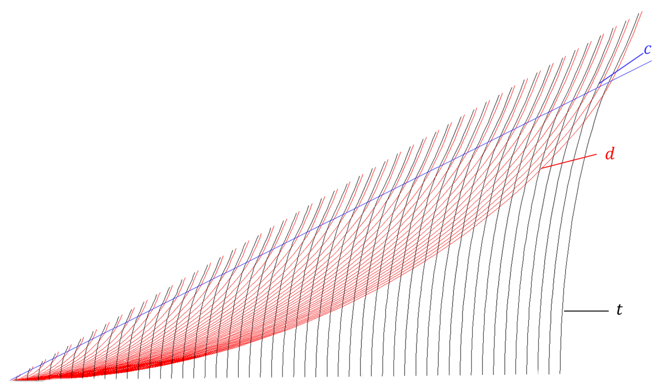 Proceedings 02 00091 g001 550