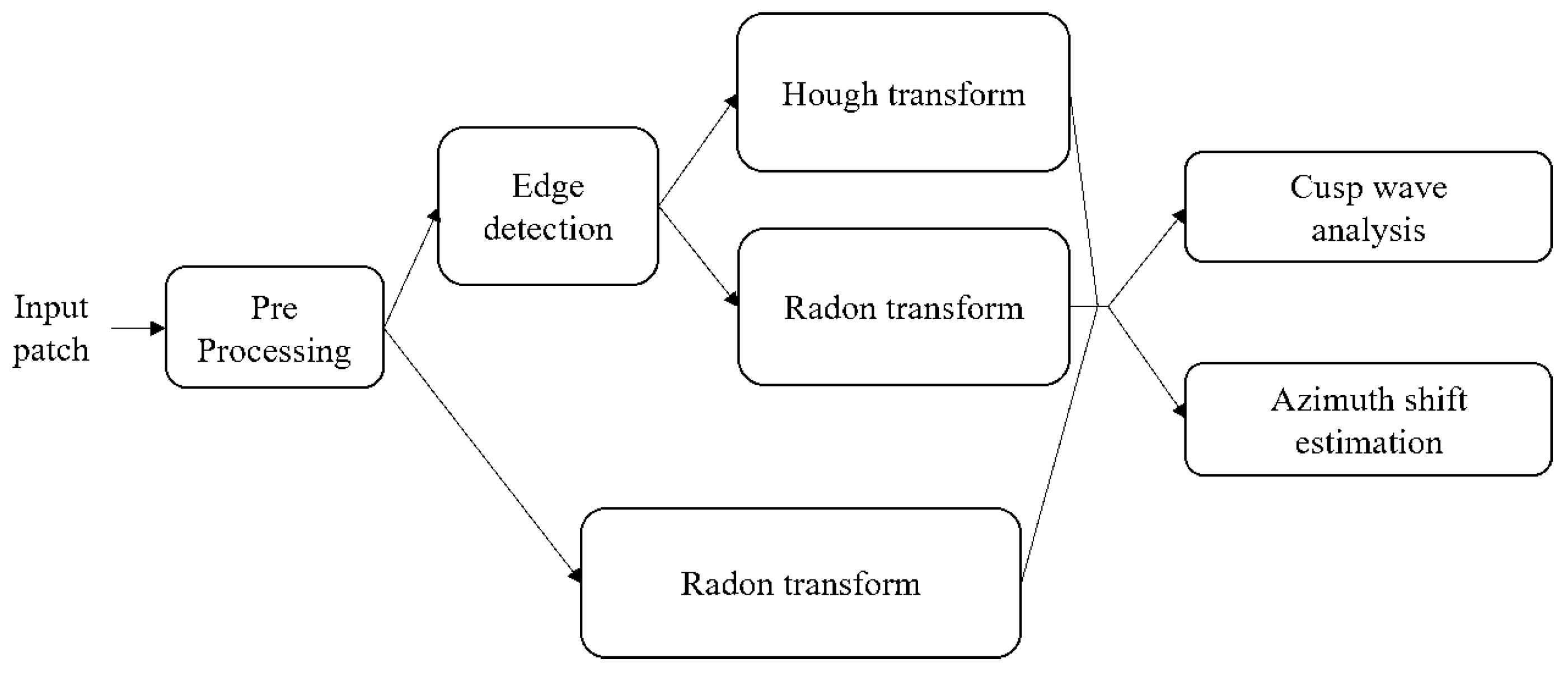 Proceedings 02 00091 g002 550