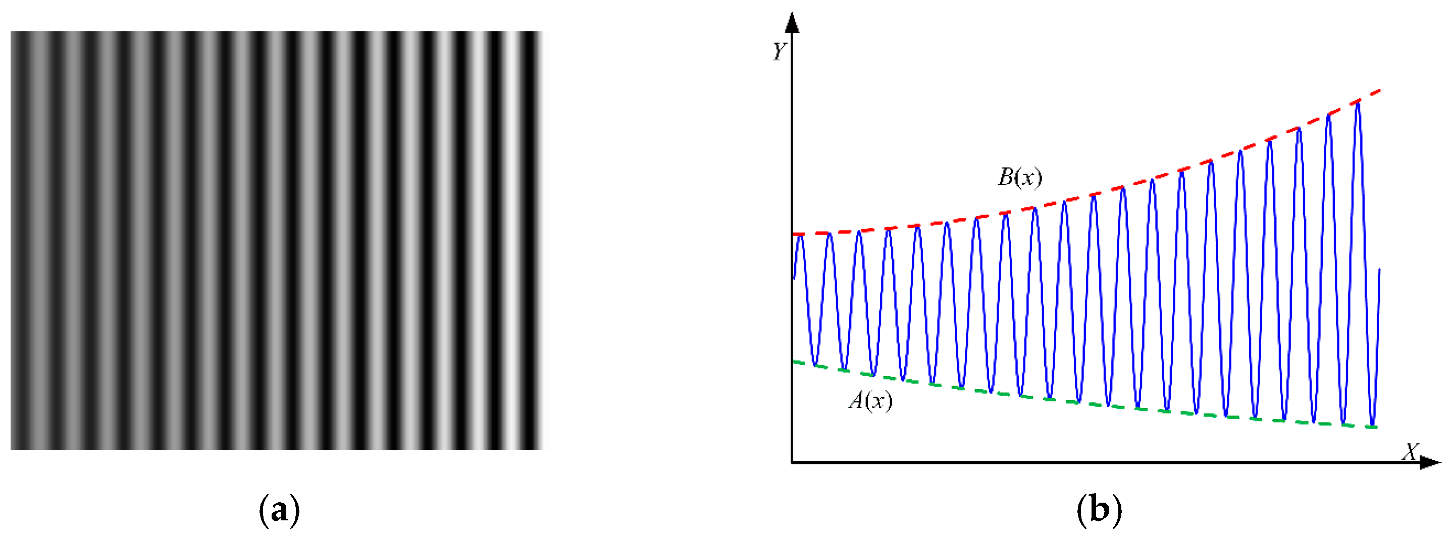 Proceedings 02 00101 g004 550