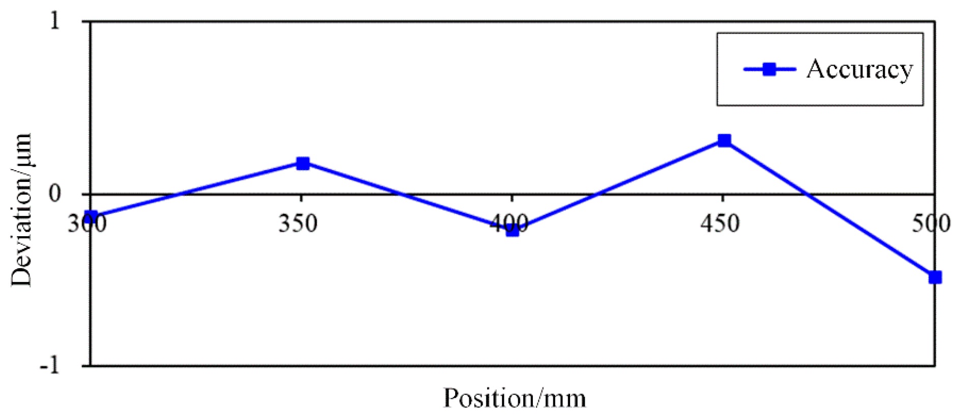 Proceedings 02 00101 g009 550