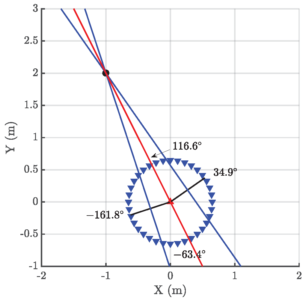 Proceedings 02 00103 g001
