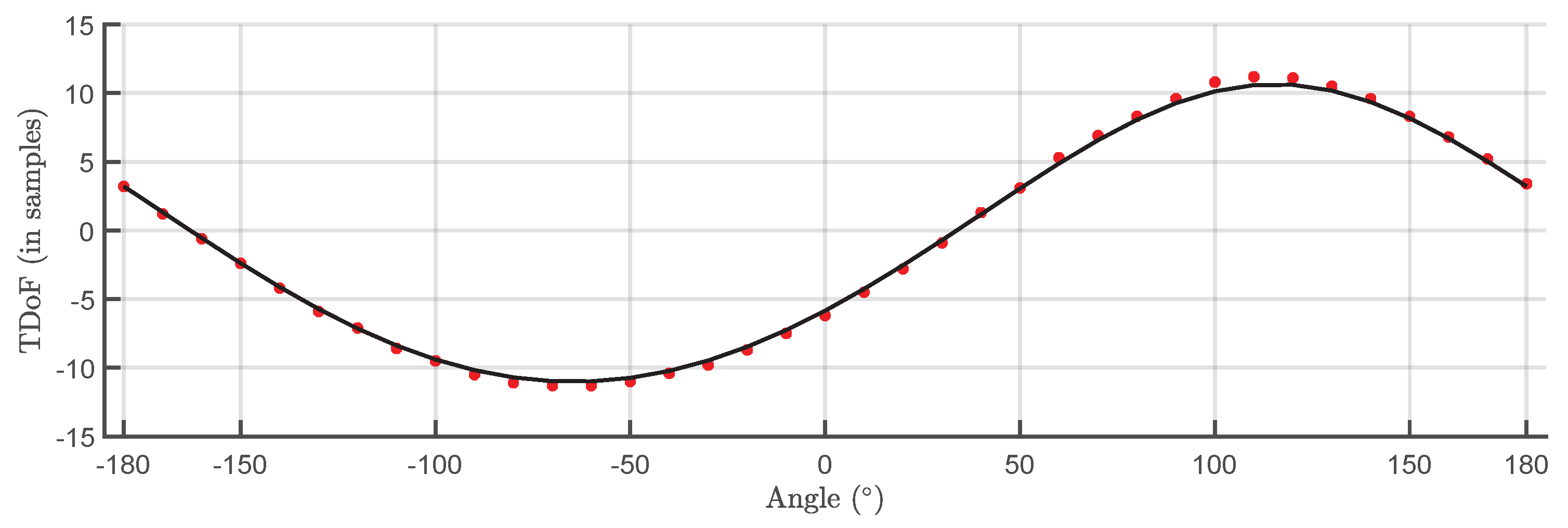 Proceedings 02 00103 g005