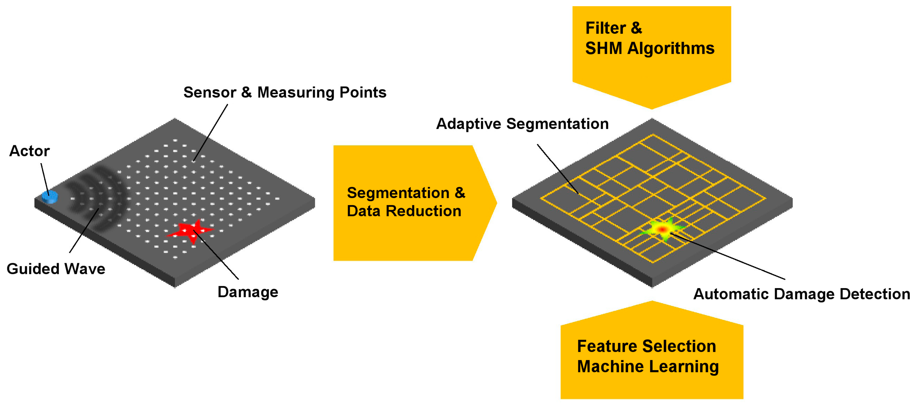 Proceedings 02 00105 g001 550
