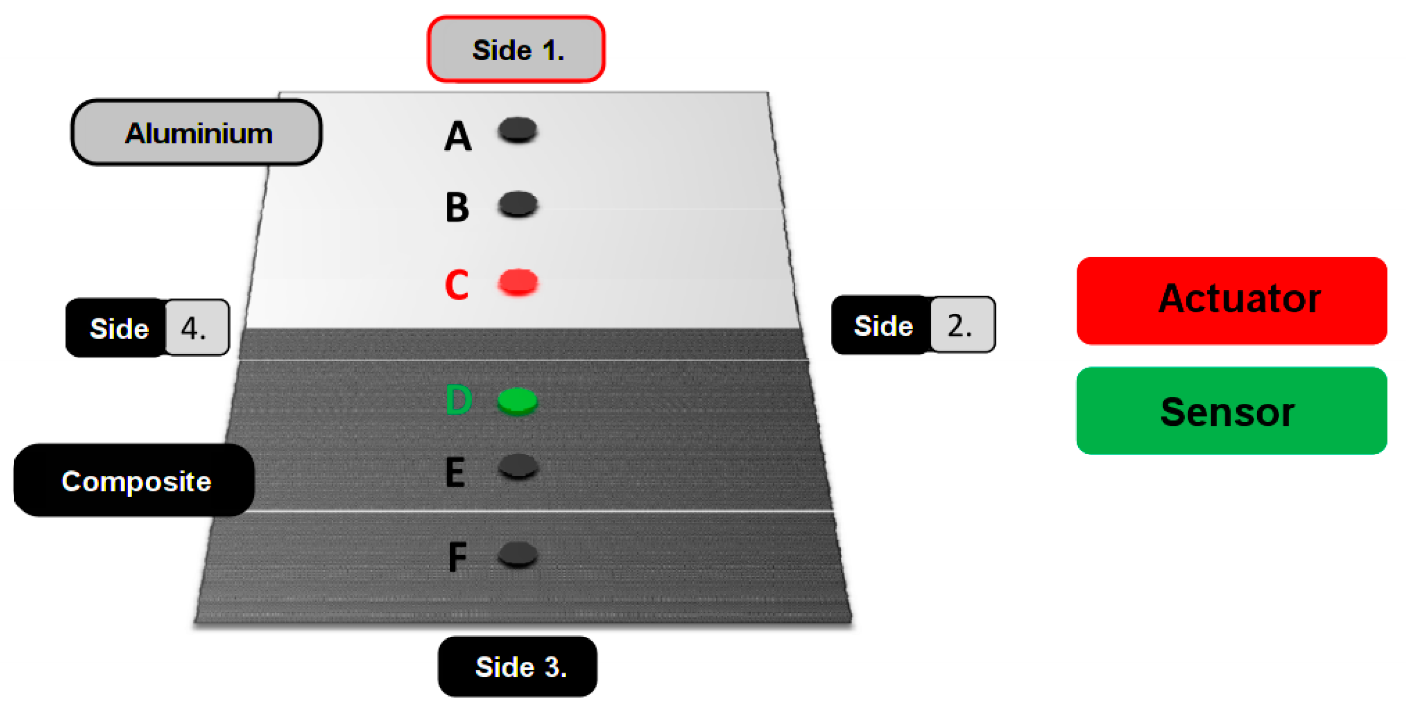 Proceedings 02 00105 g003 550