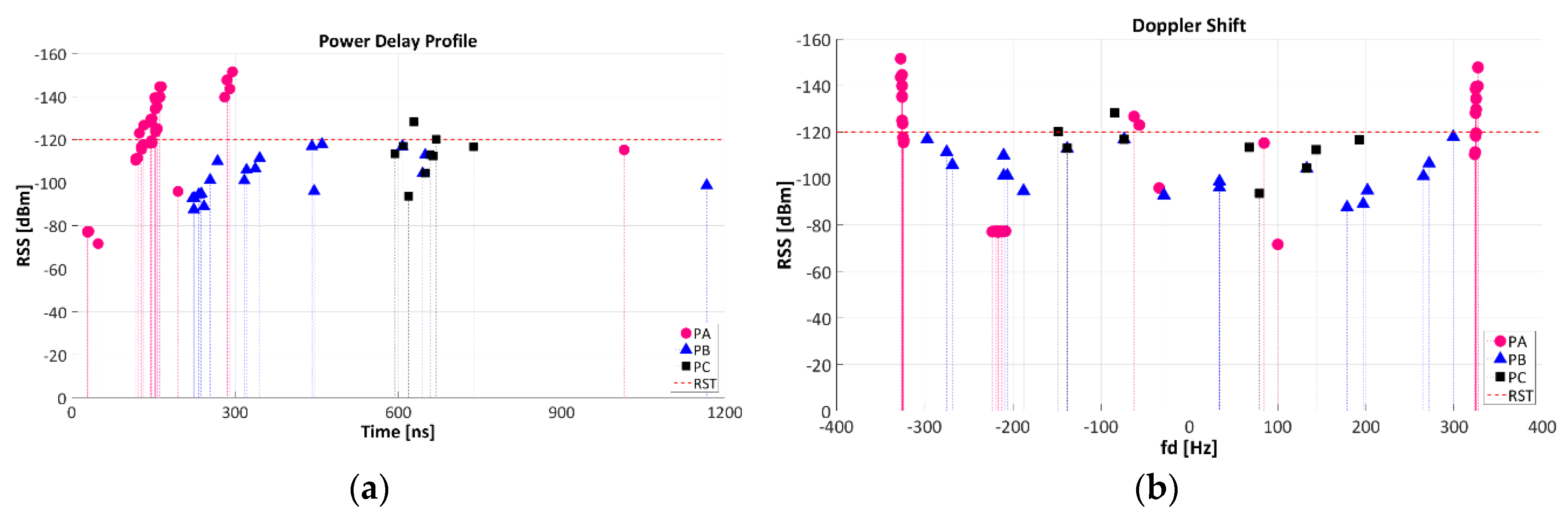 Proceedings 02 00107 g004