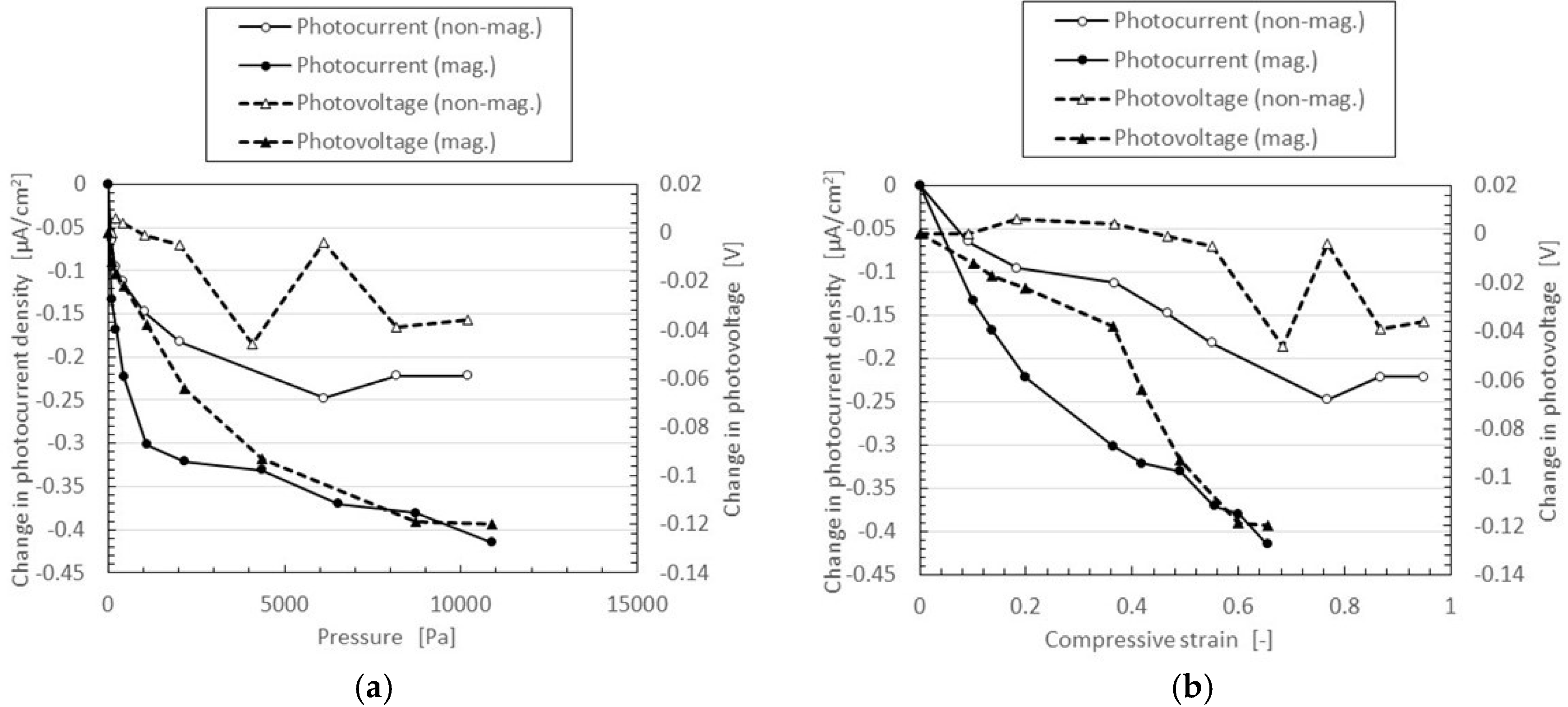Proceedings 02 00112 g006