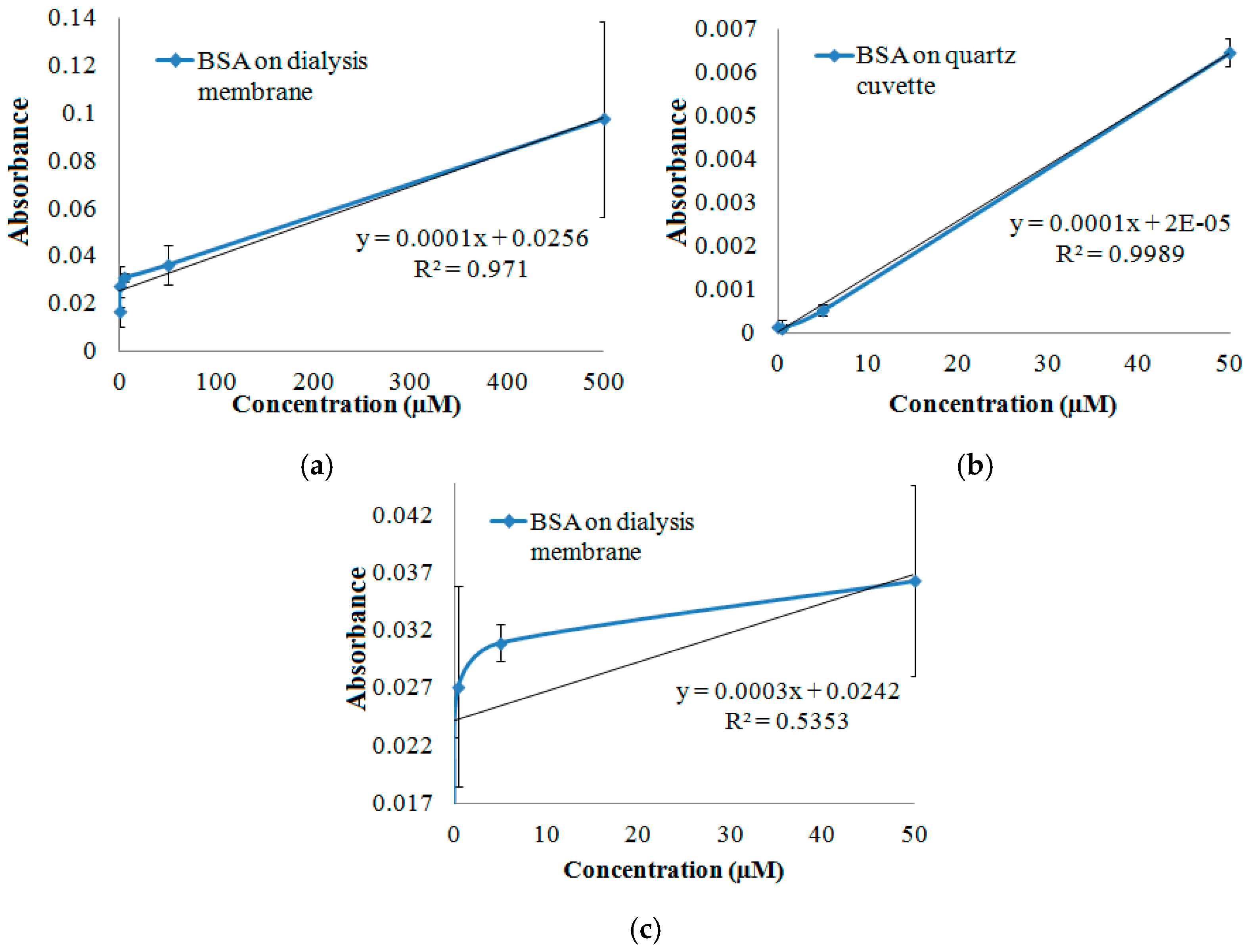 Proceedings Free FullText Biosensor with UV Spectrophotometric