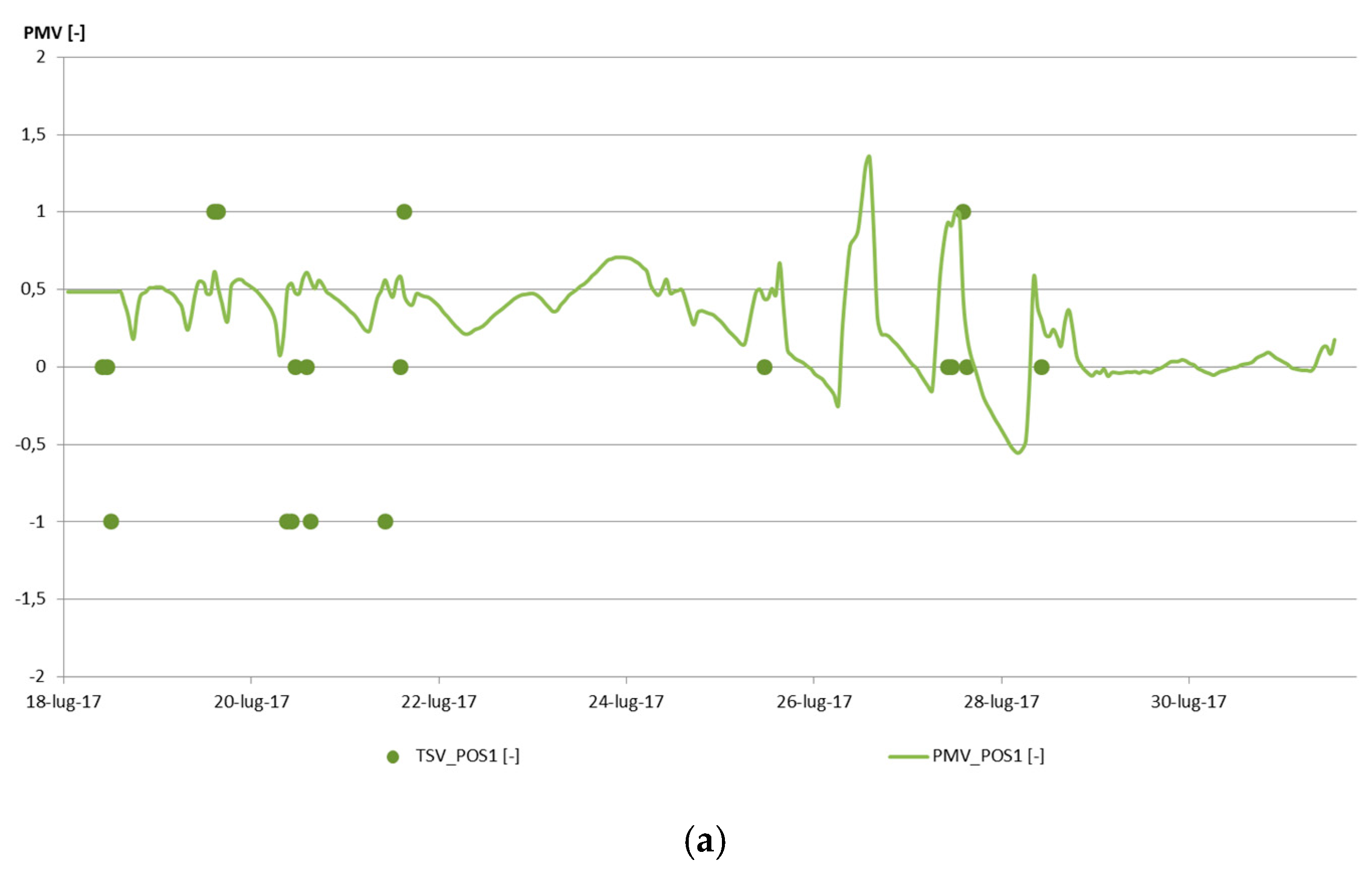 Proceedings 02 00114 g003a