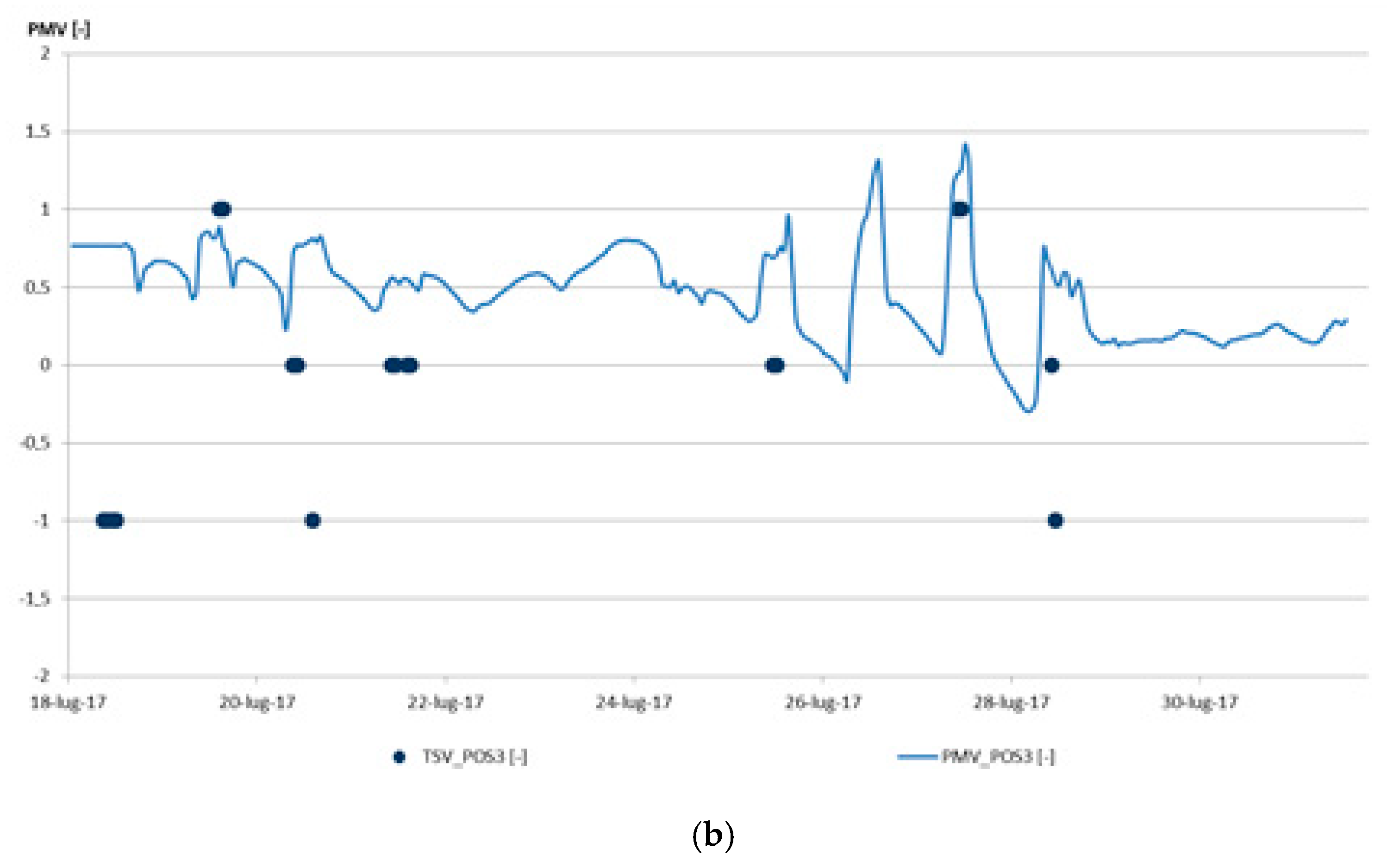 Proceedings 02 00114 g003b