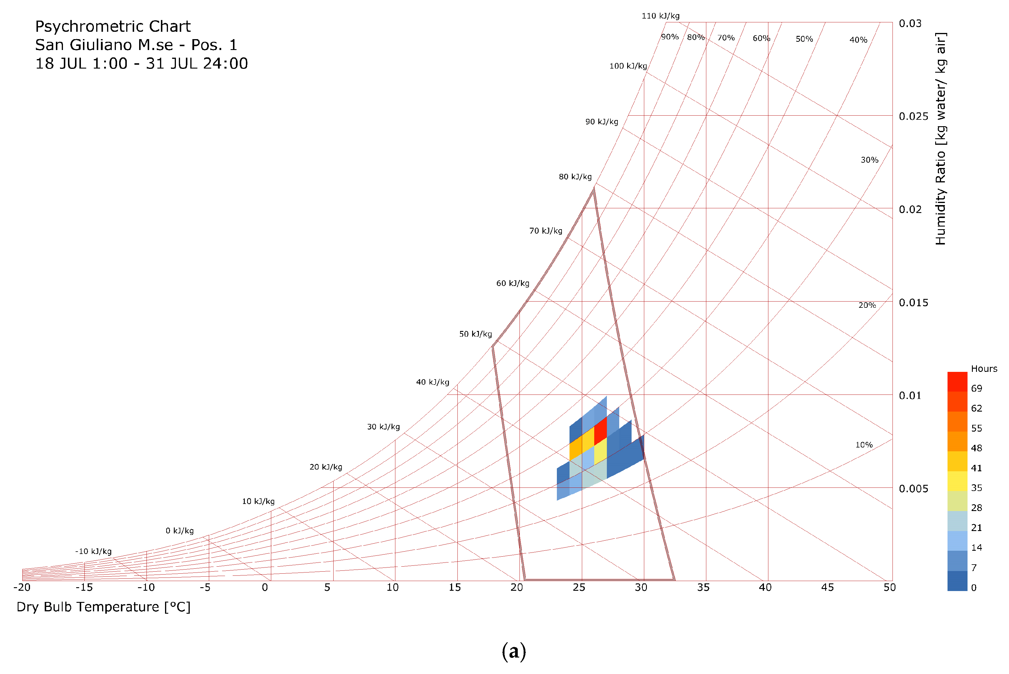 Proceedings 02 00114 g004a