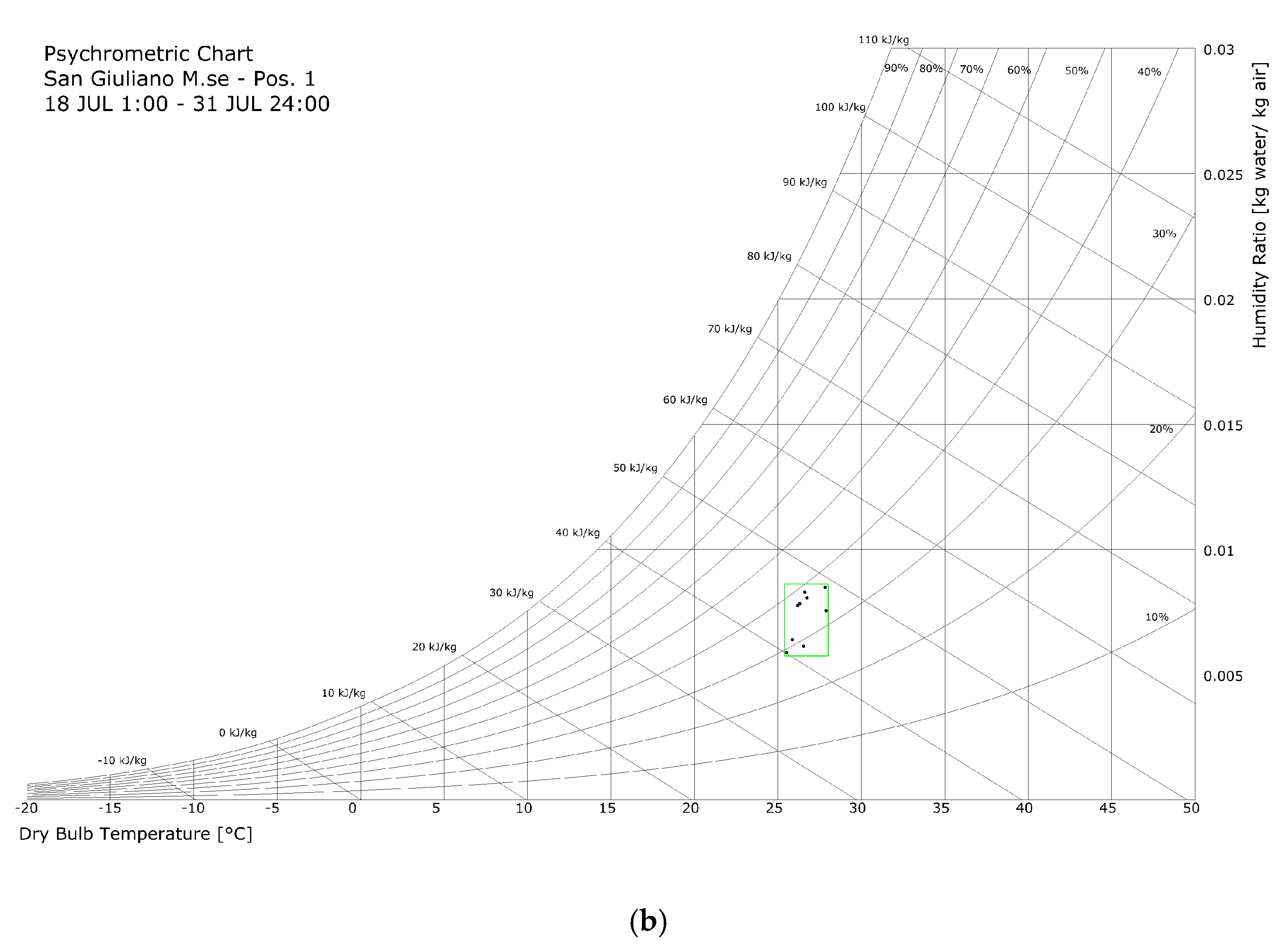 Proceedings 02 00114 g004b