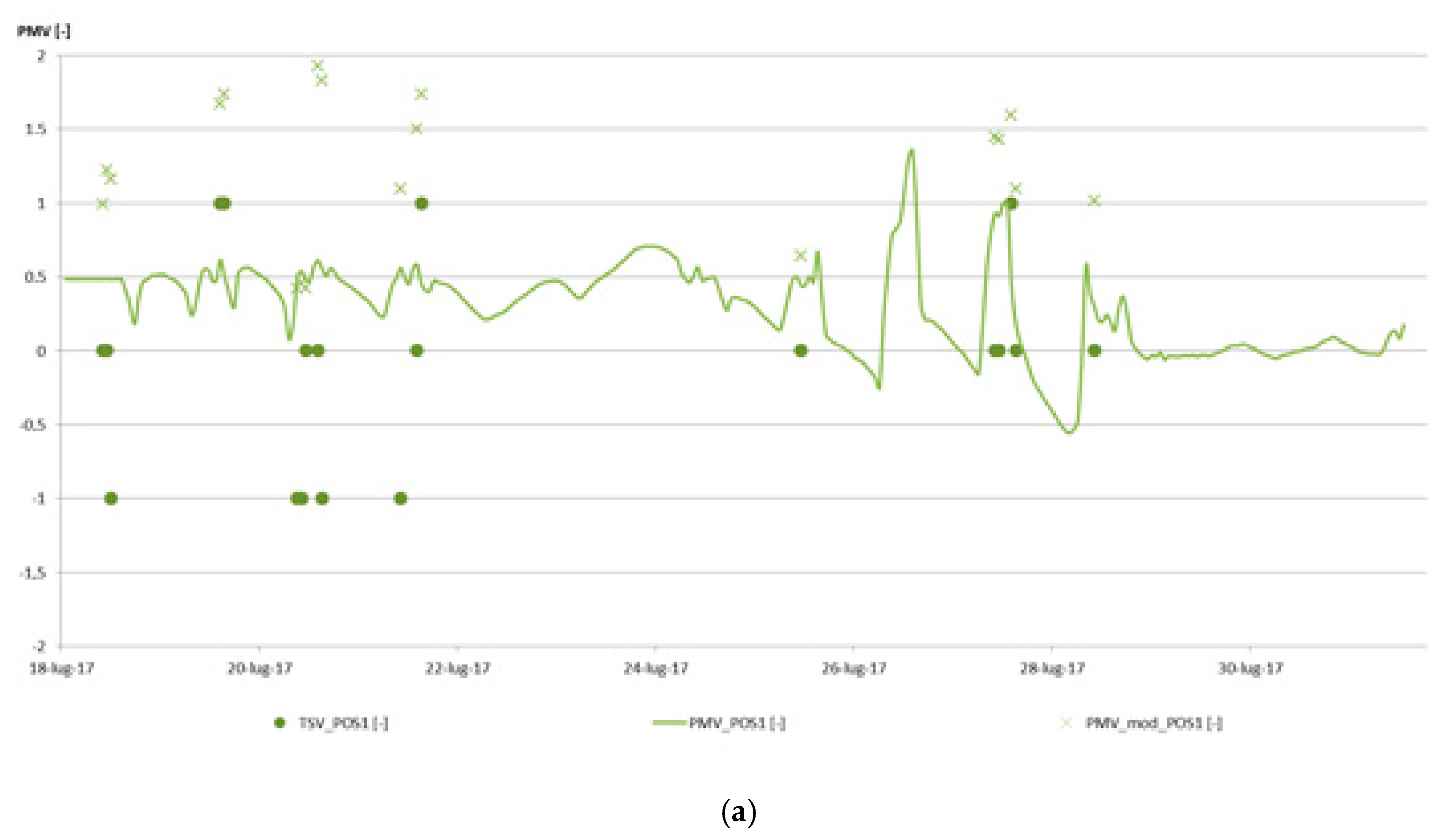 Proceedings 02 00114 g005a