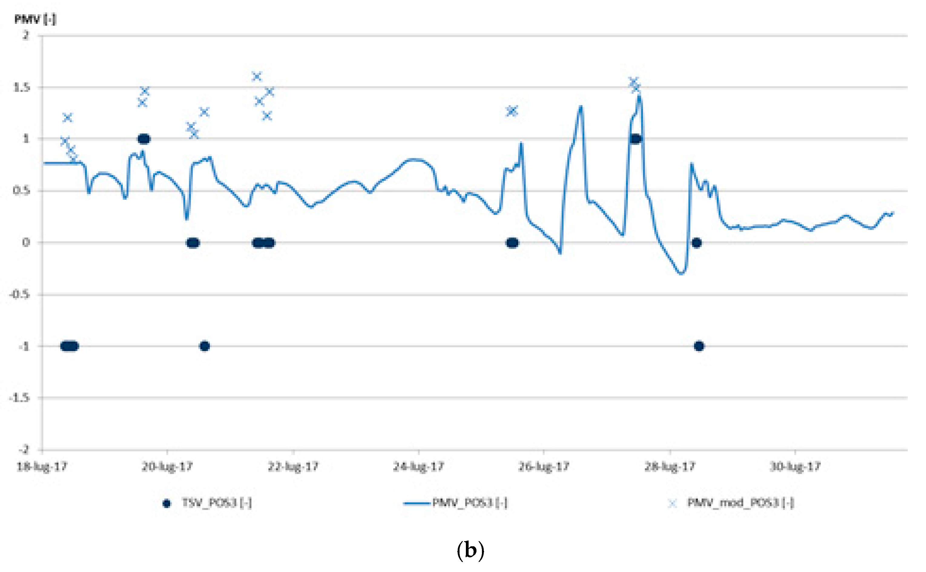 Proceedings 02 00114 g005b