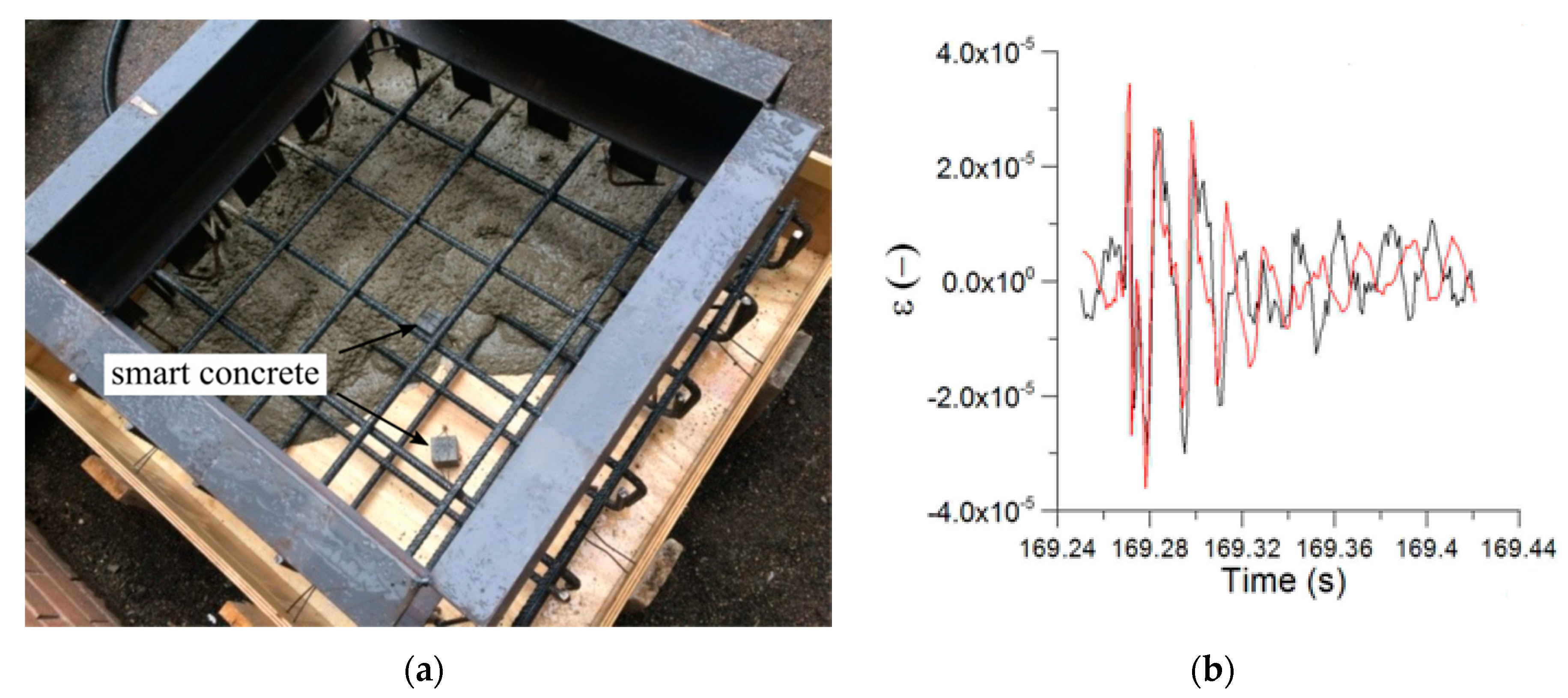 Proceedings 02 00119 g004 550