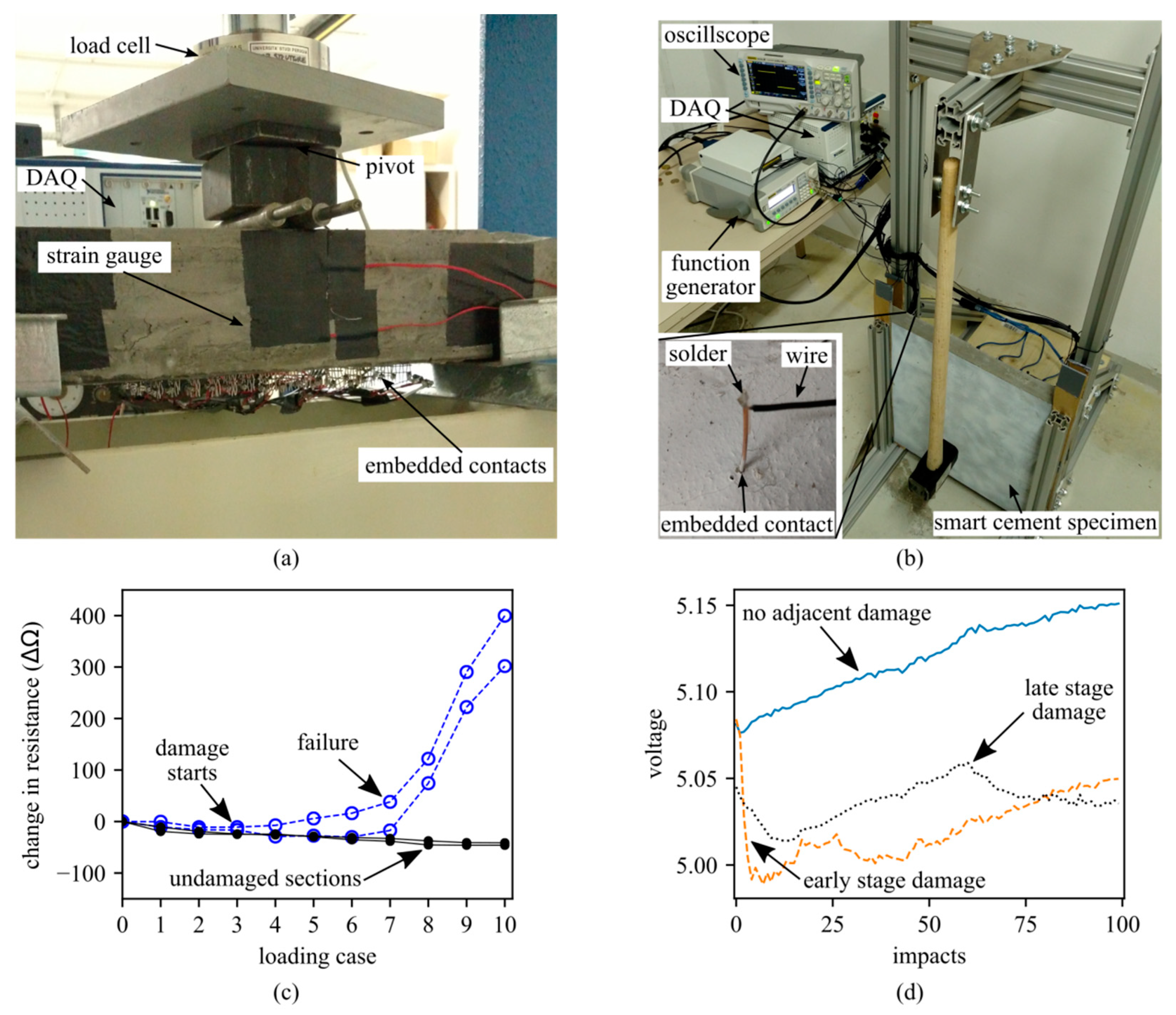 Proceedings 02 00119 g005 550