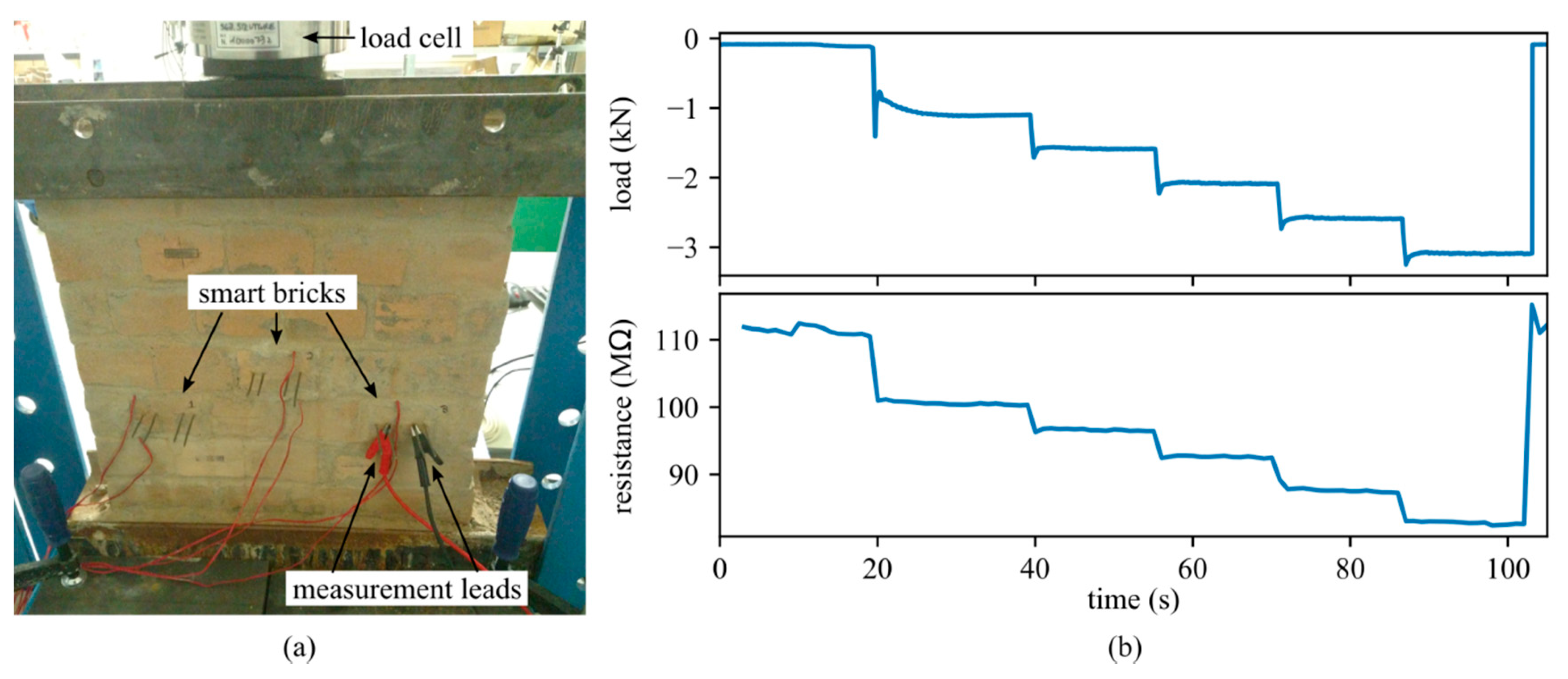 Proceedings 02 00119 g006 550