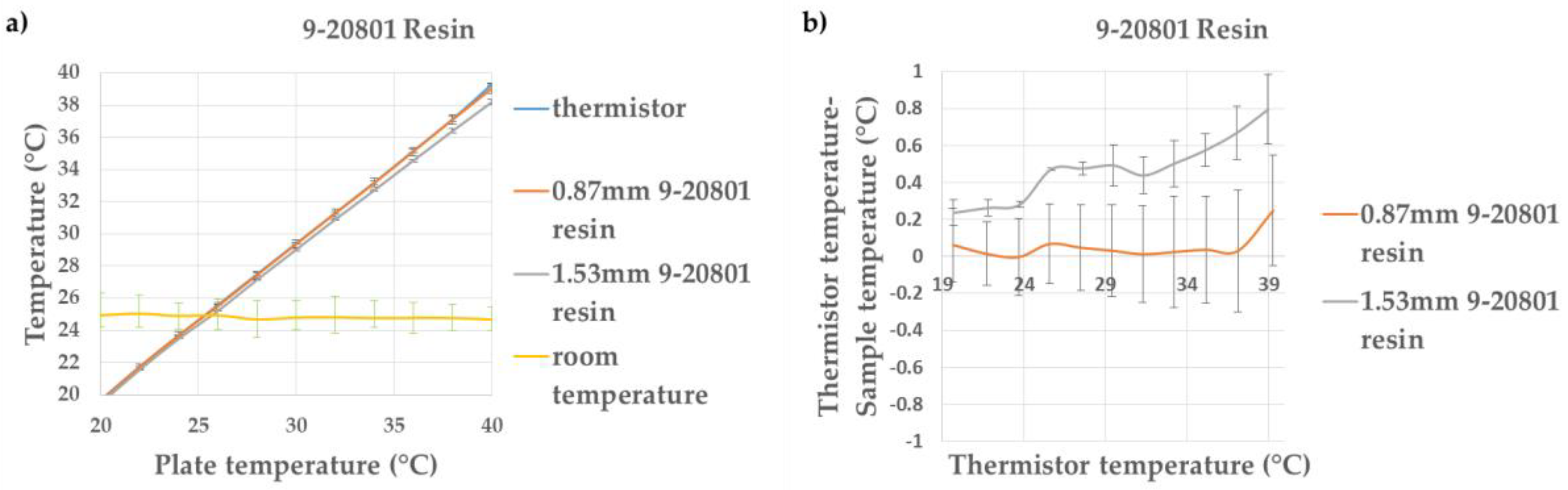 Proceedings 02 00123 g002 550