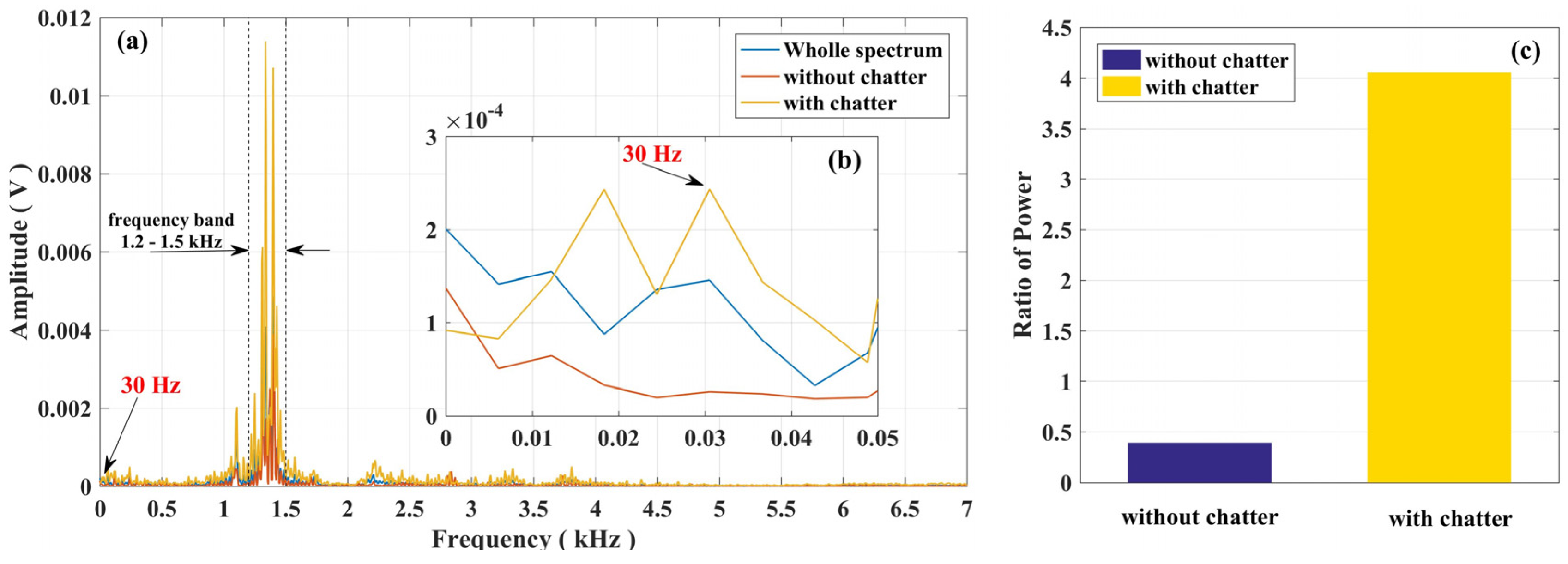 Proceedings 02 00126 g002