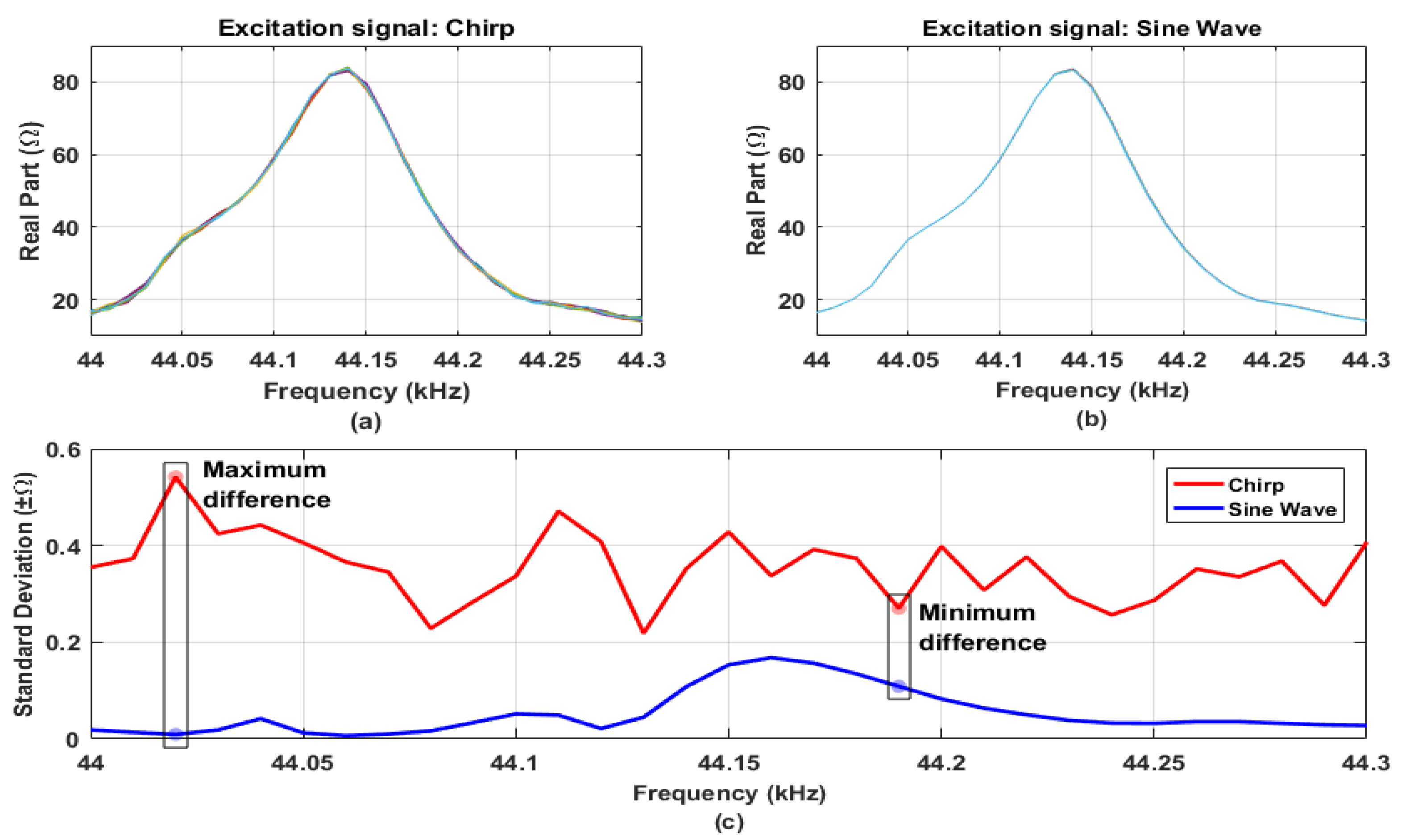 Proceedings 02 00130 g002 550