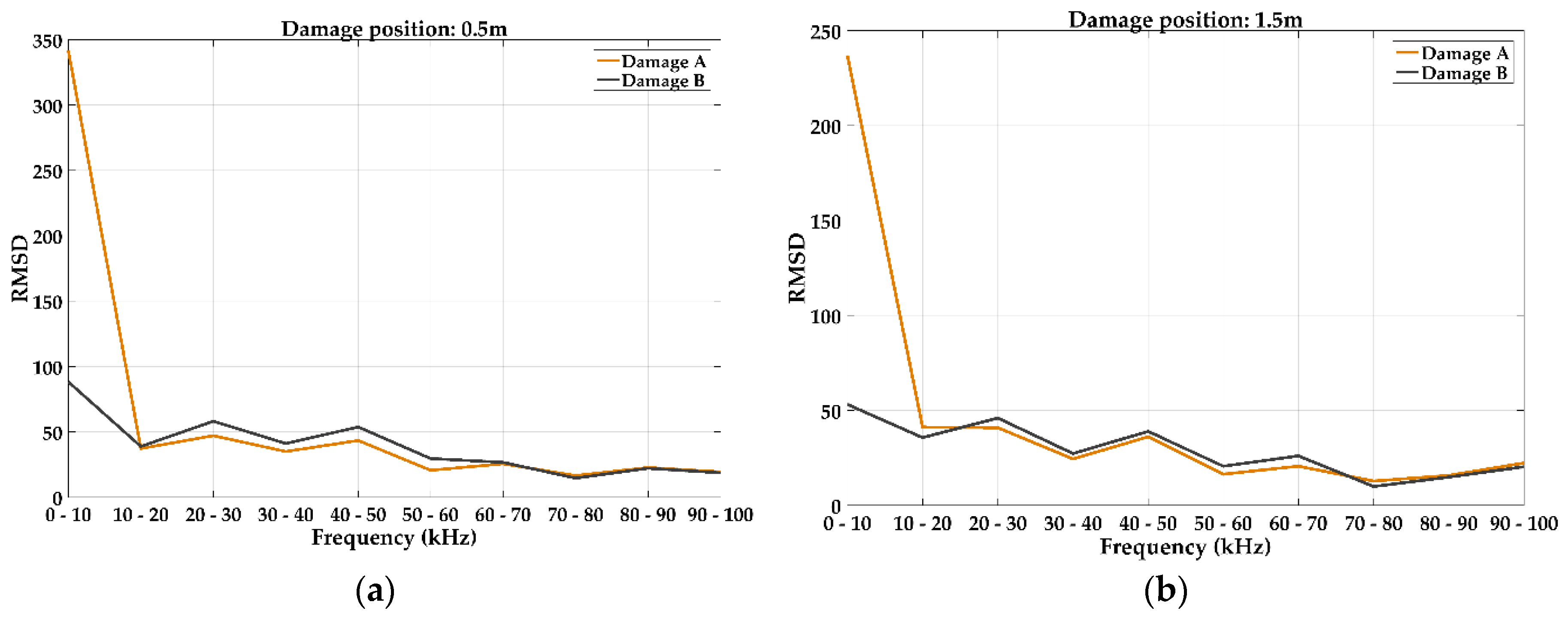 Proceedings 02 00131 g004 550