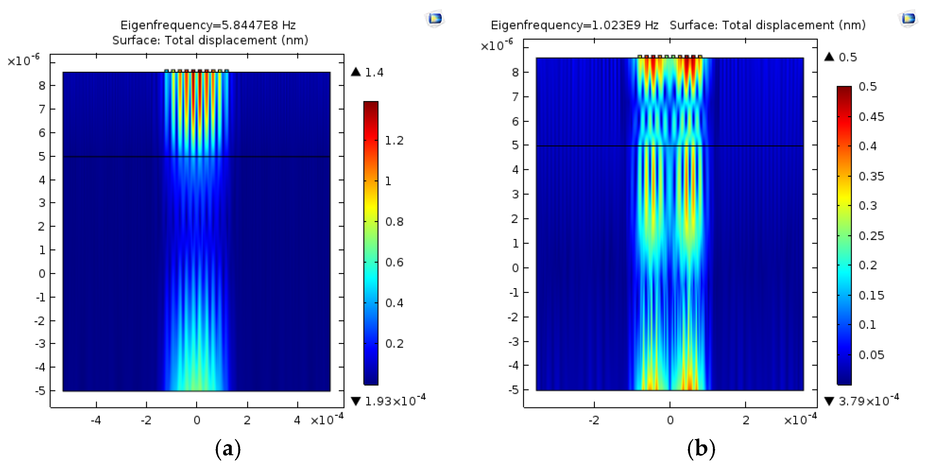 Proceedings Free FullText Zero Group Velocity Lamb Waves in