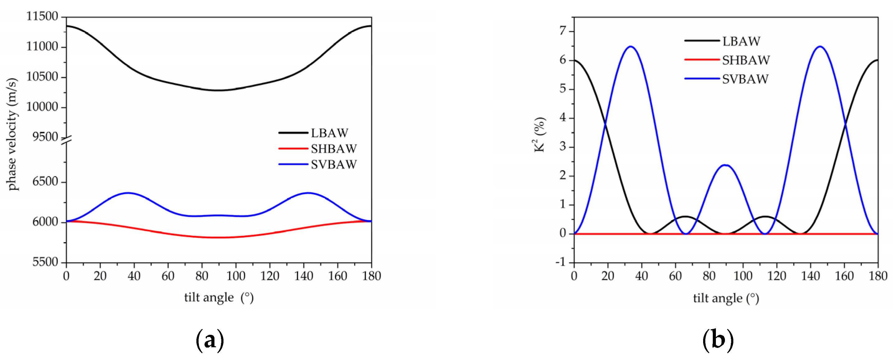 Proceedings Free FullText Zero Group Velocity Lamb Waves in