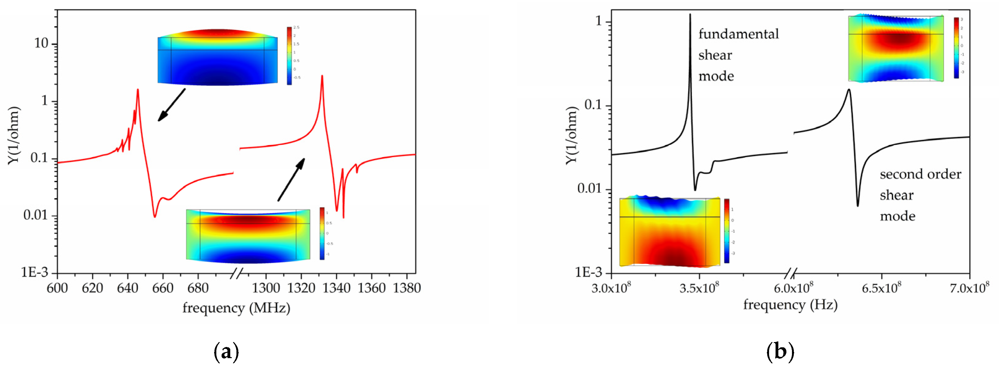 Proceedings Free FullText Zero Group Velocity Lamb Waves in
