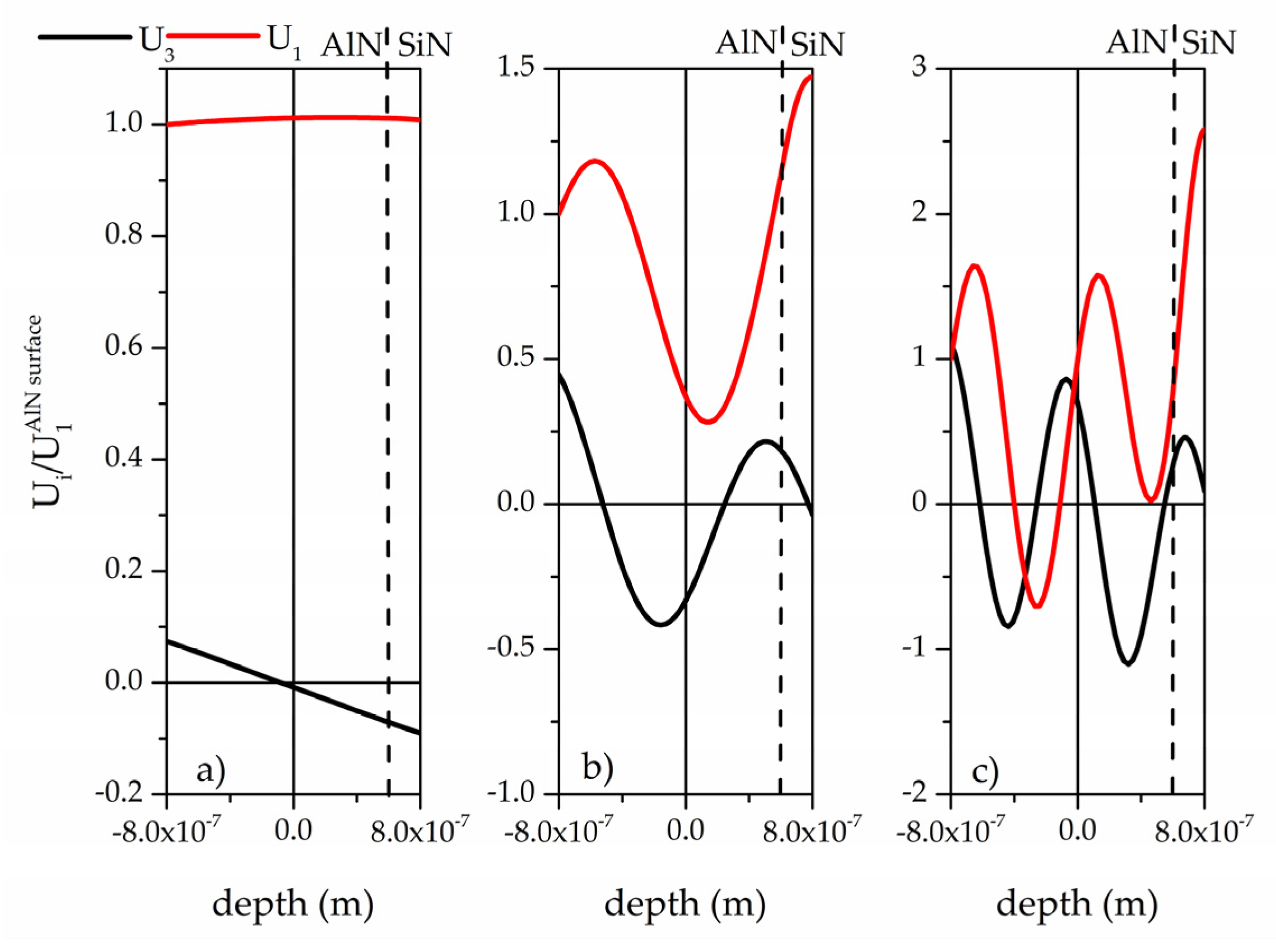 Proceedings 02 00134 g004 550