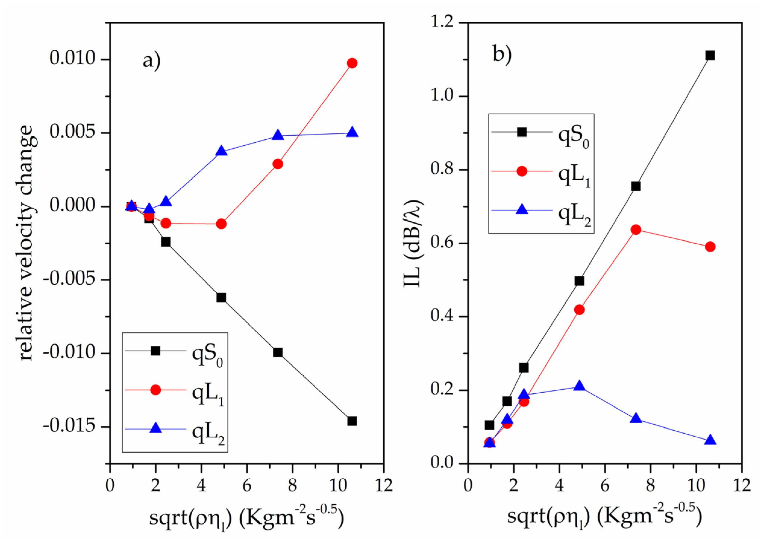 Proceedings 02 00134 g007 550