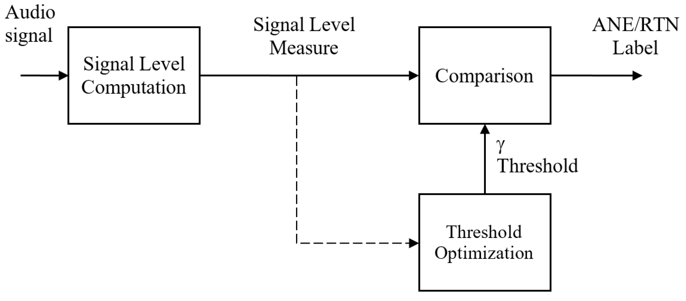 Proceedings 02 00136 g001 550