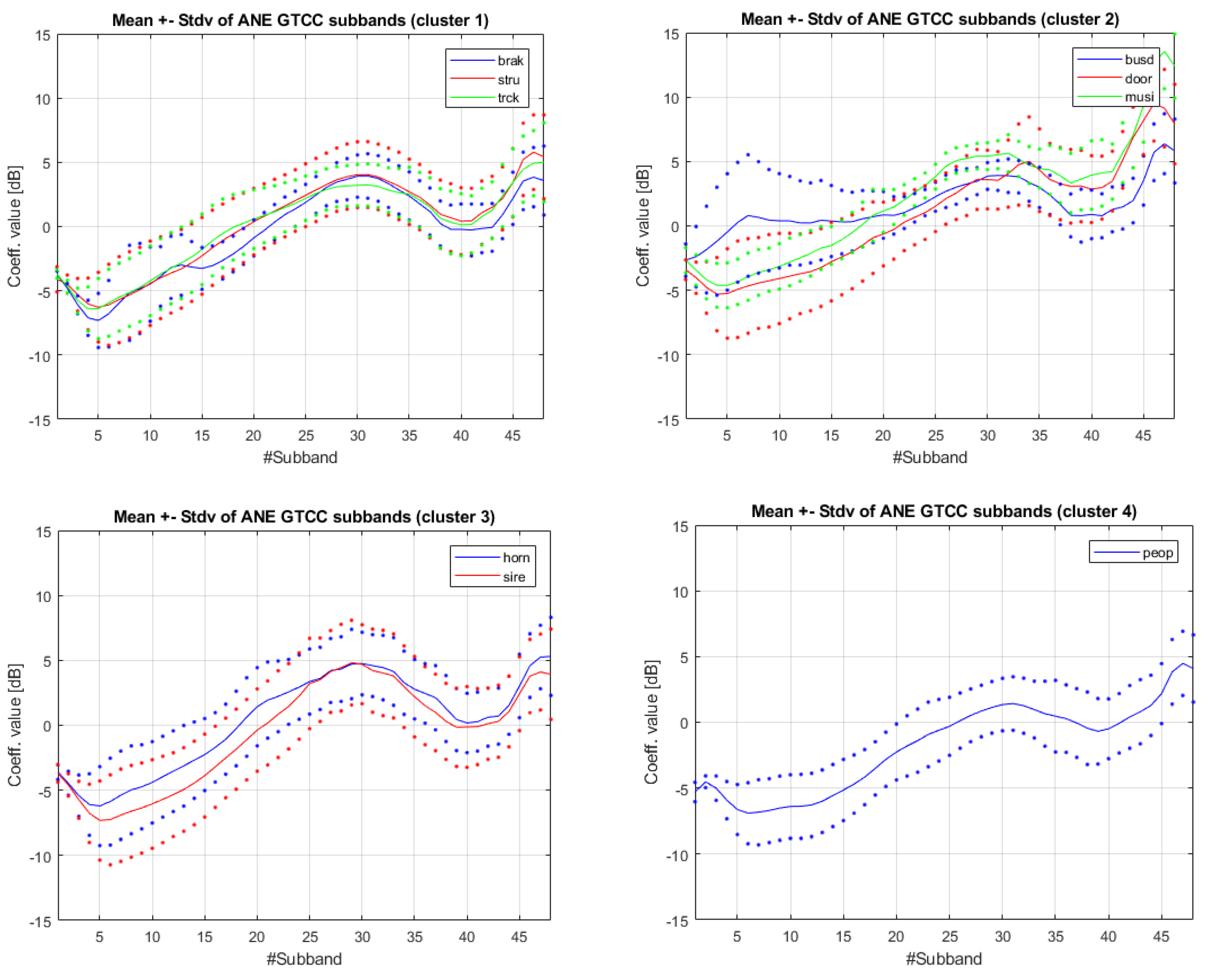 Proceedings 02 00136 g004 550