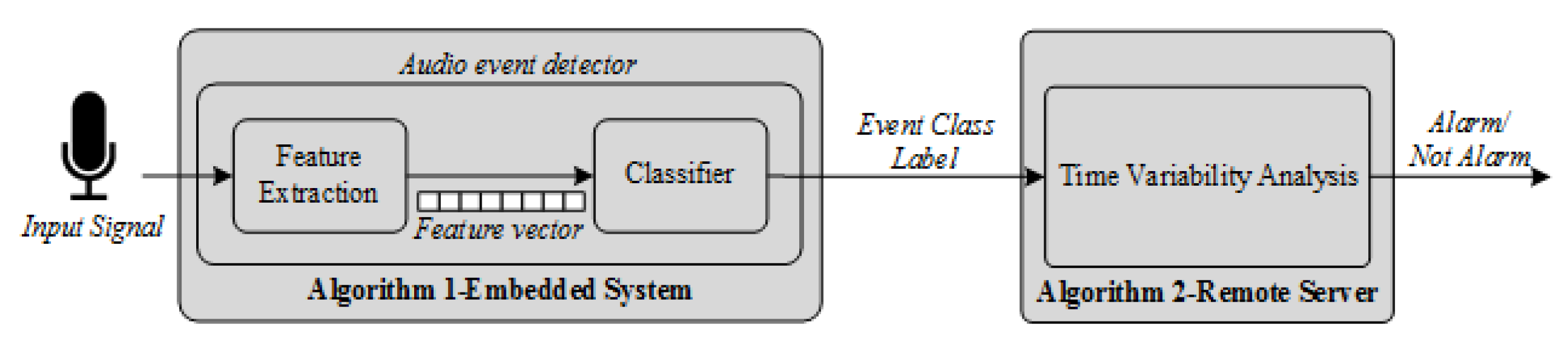 Proceedings 02 00137 g003 550