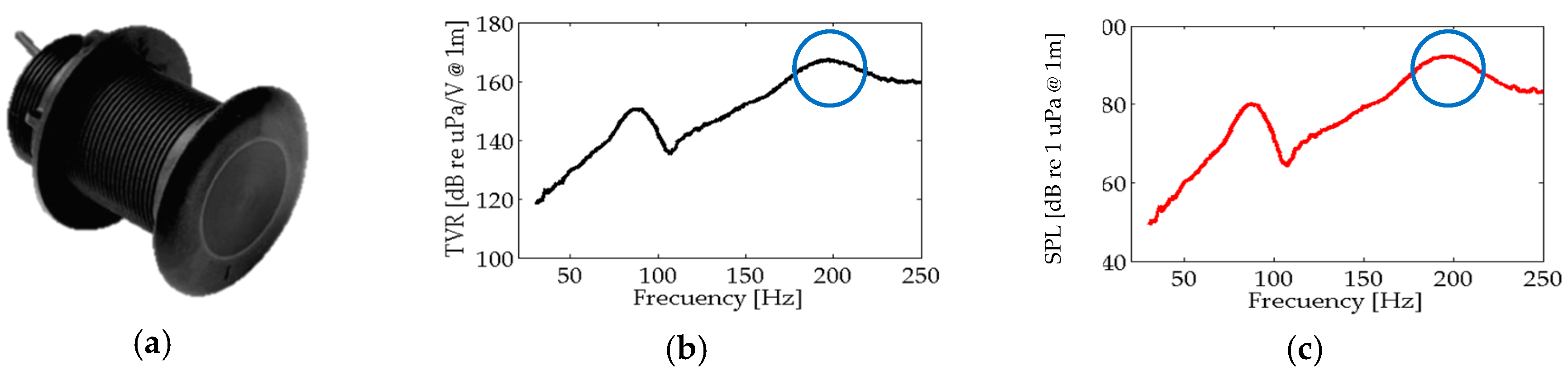 Proceedings 02 00139 g002 550