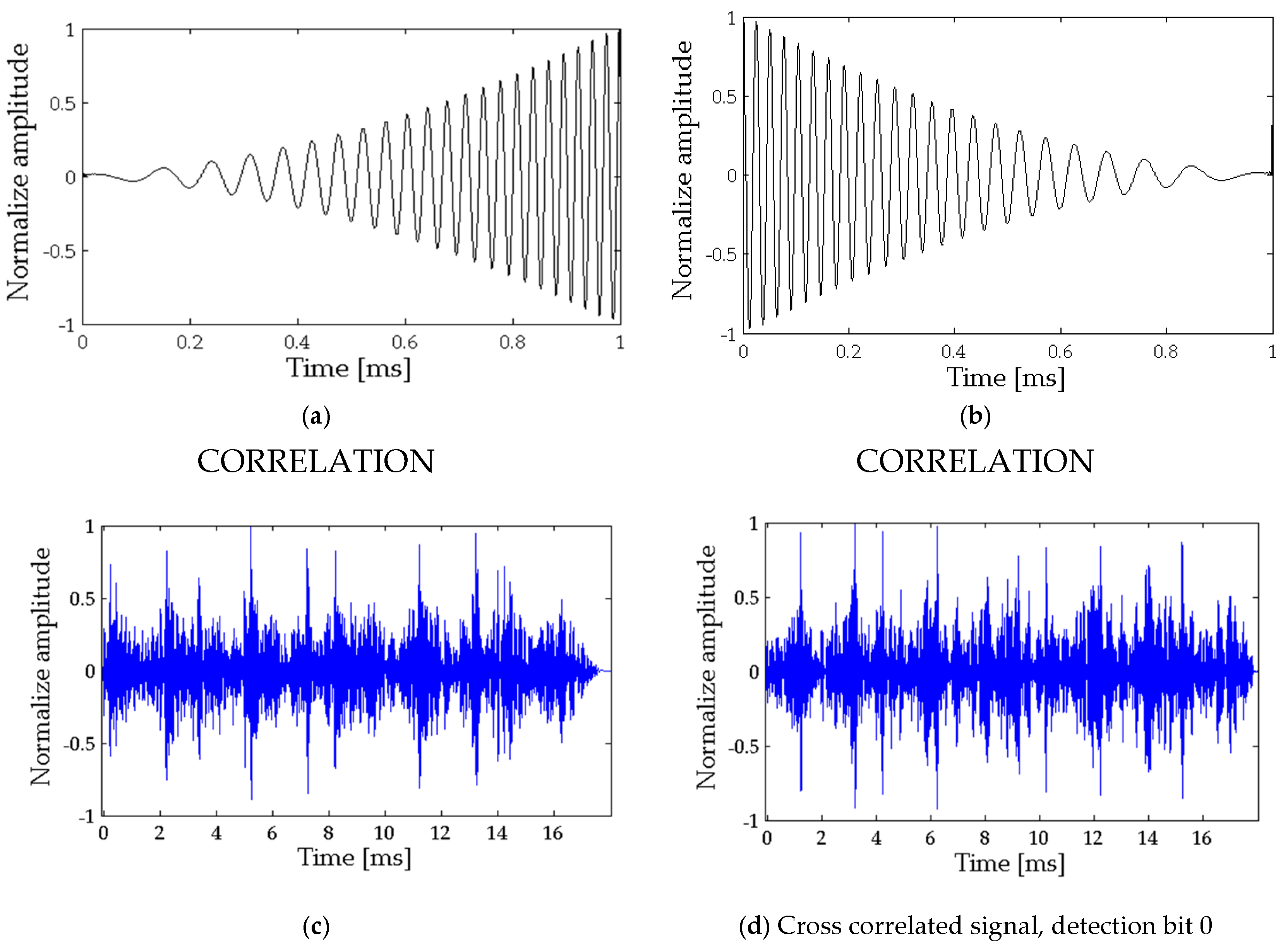 Proceedings 02 00139 g004 550