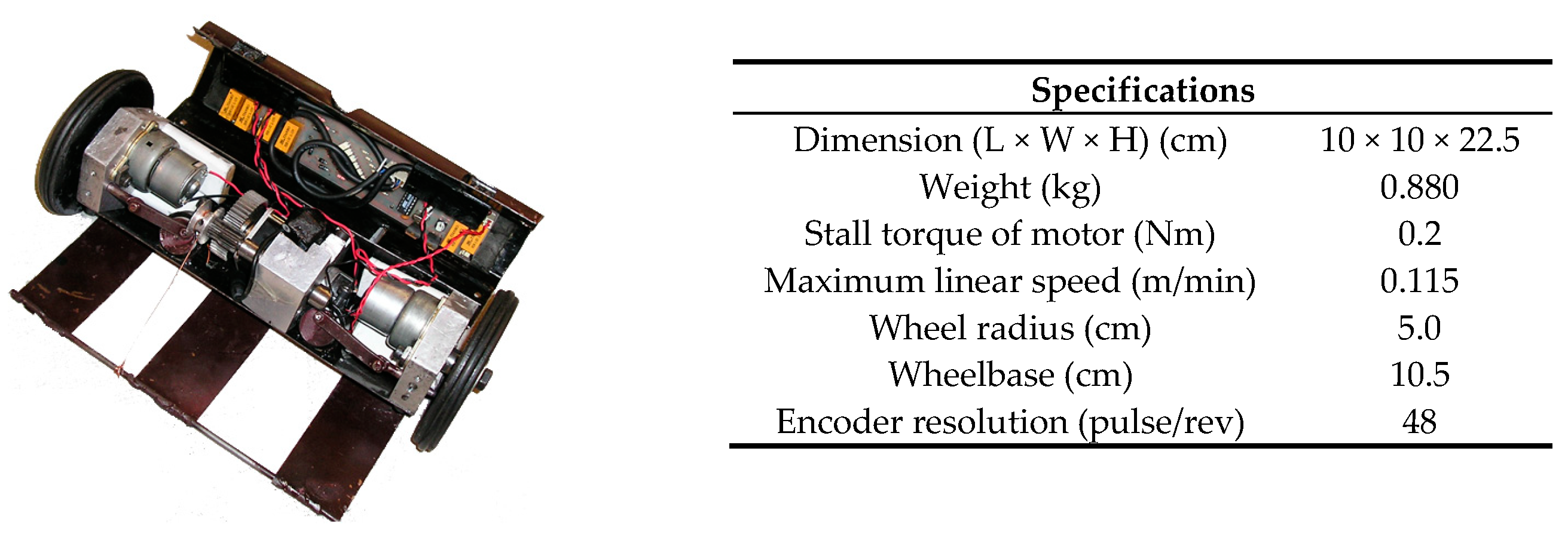 Proceedings 02 00141 g003 550