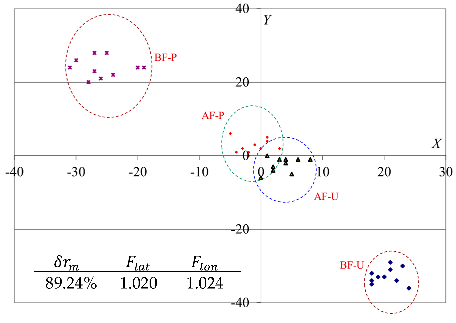 Proceedings 02 00141 g004 550