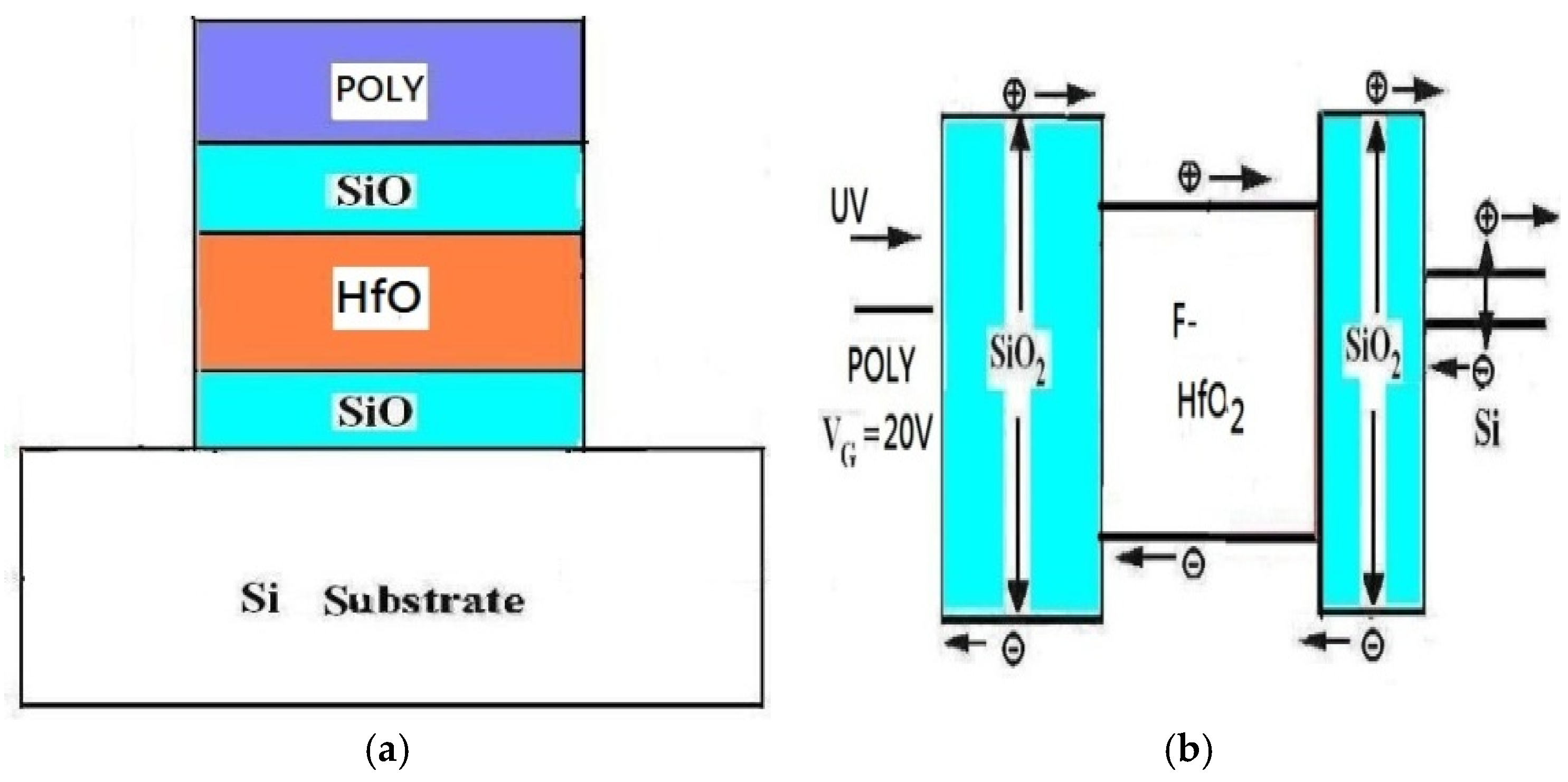 Proceedings 02 00144 g001 550