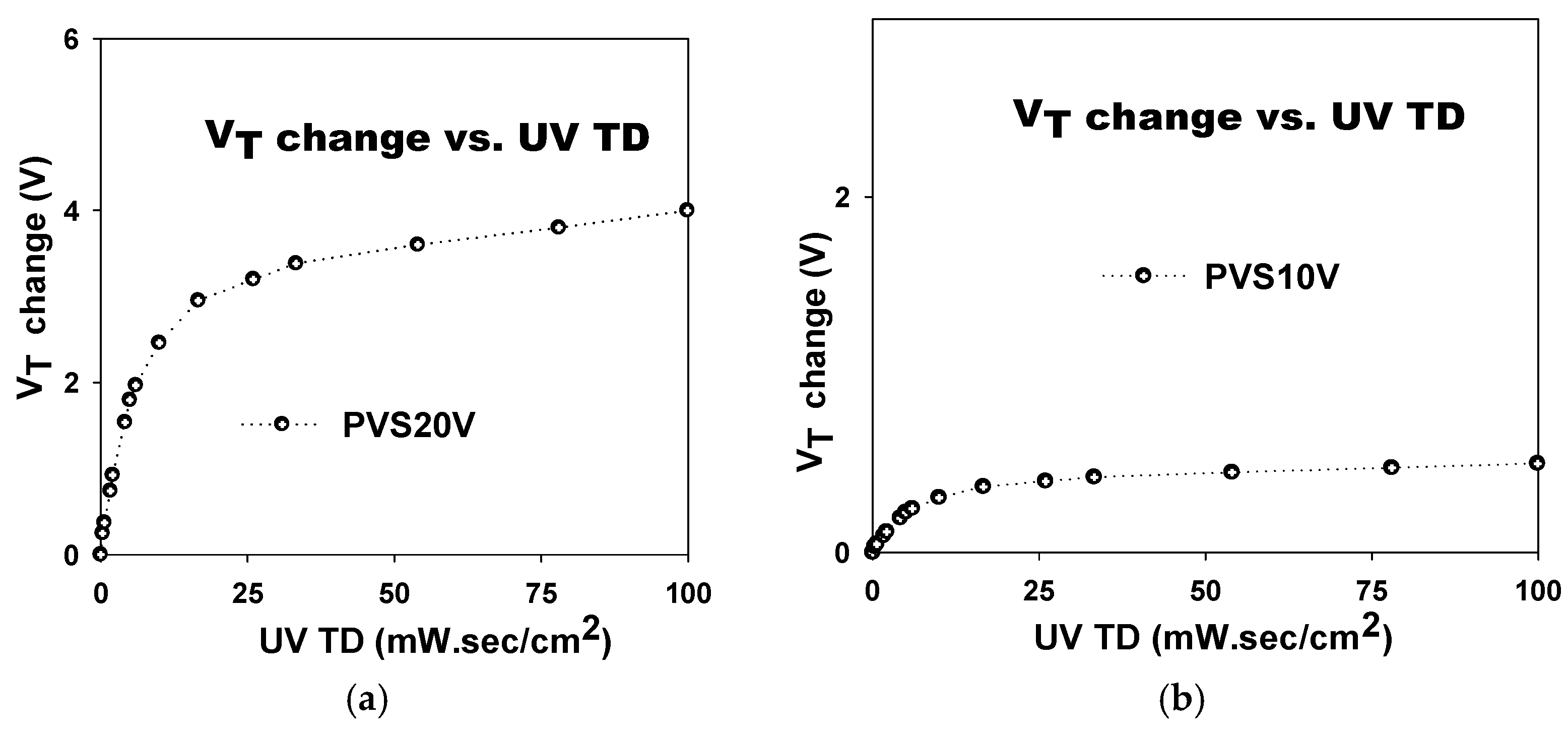 Proceedings 02 00144 g003 550