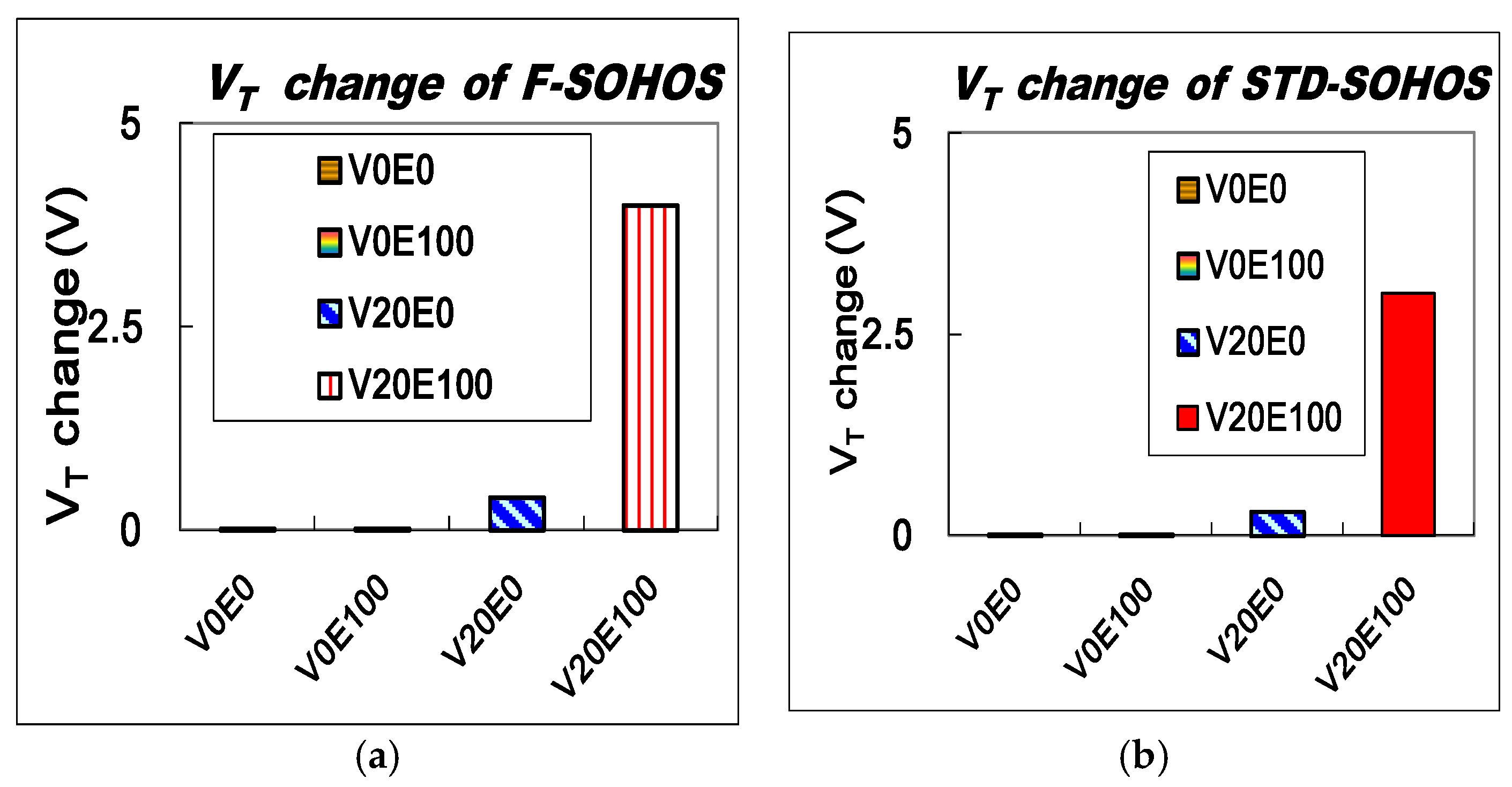 Proceedings 02 00144 g004 550