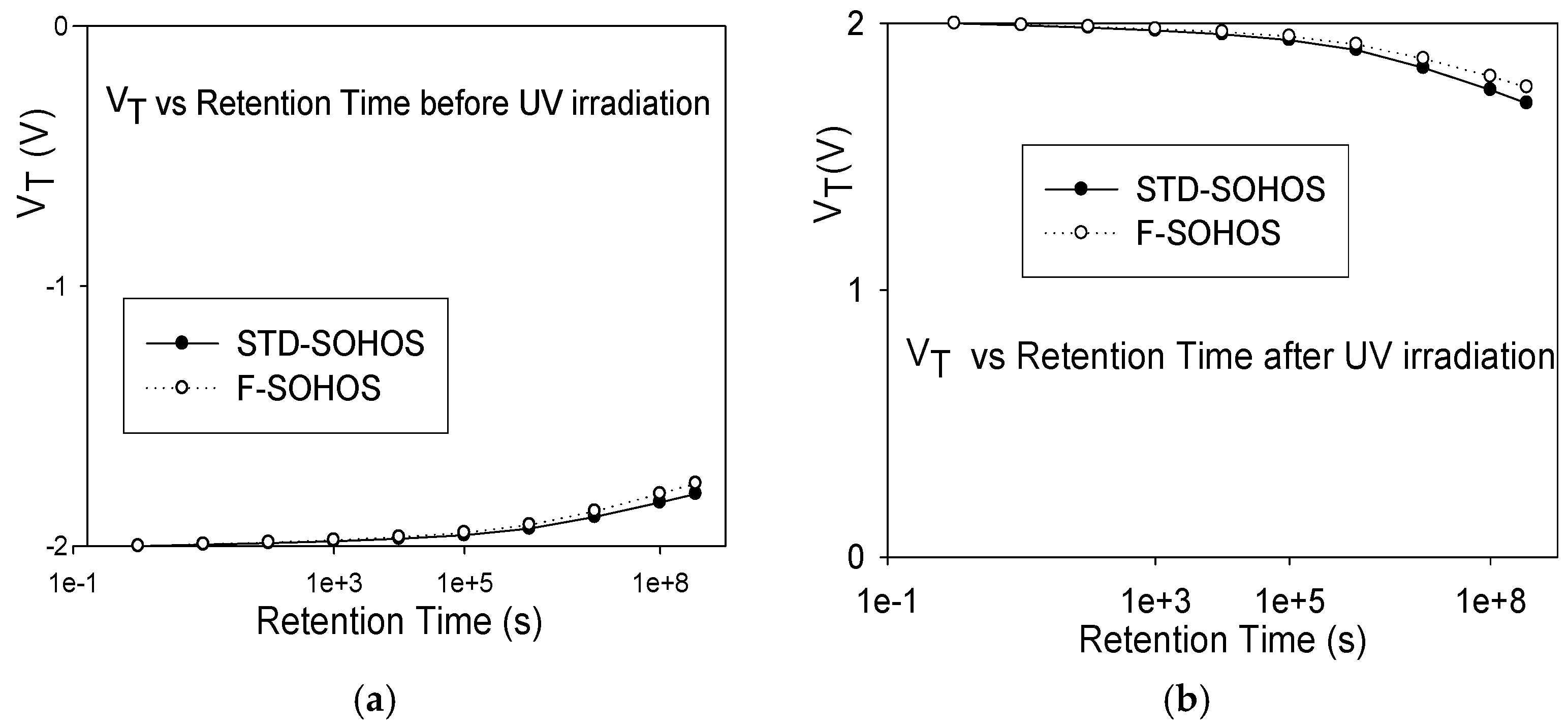 Proceedings 02 00144 g006 550