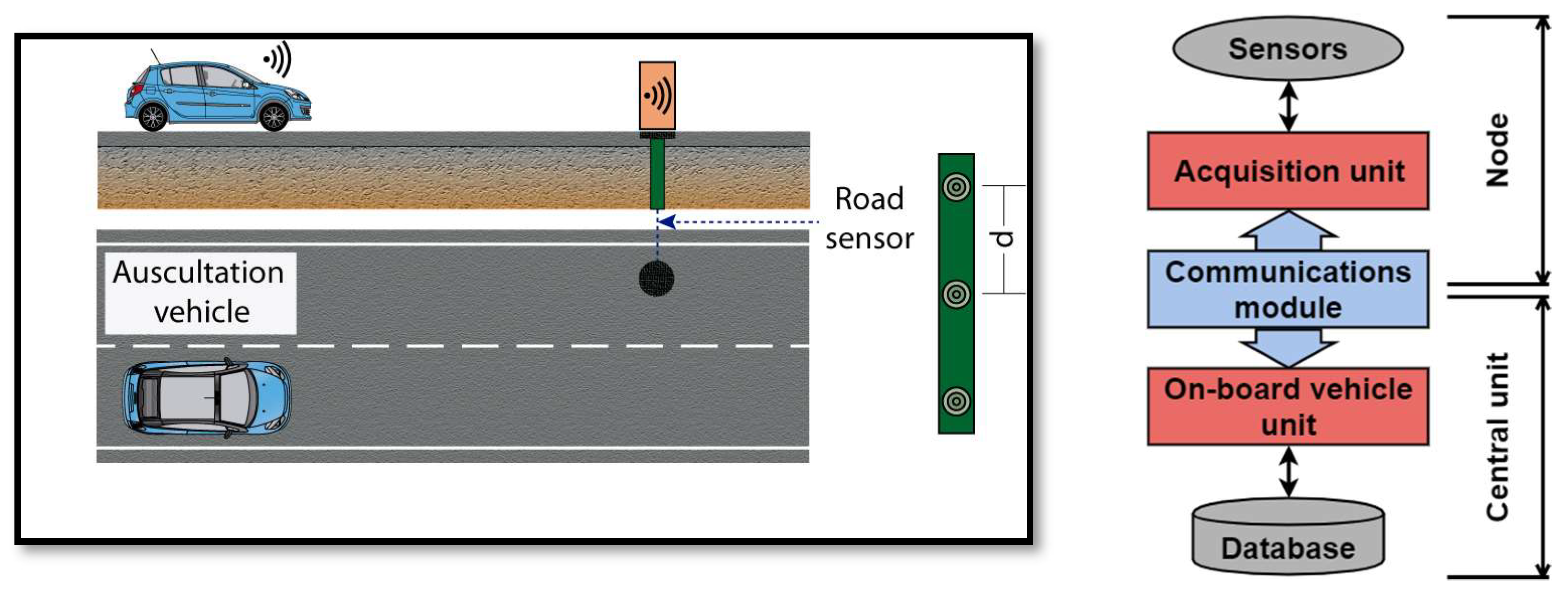 Proceedings 02 00146 g001 550