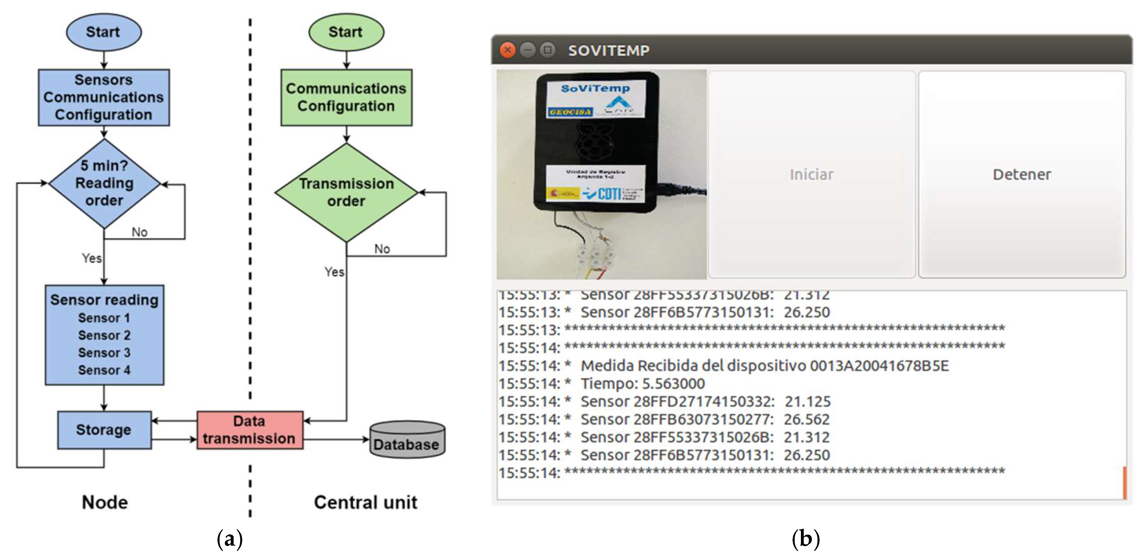 Proceedings 02 00146 g003 550