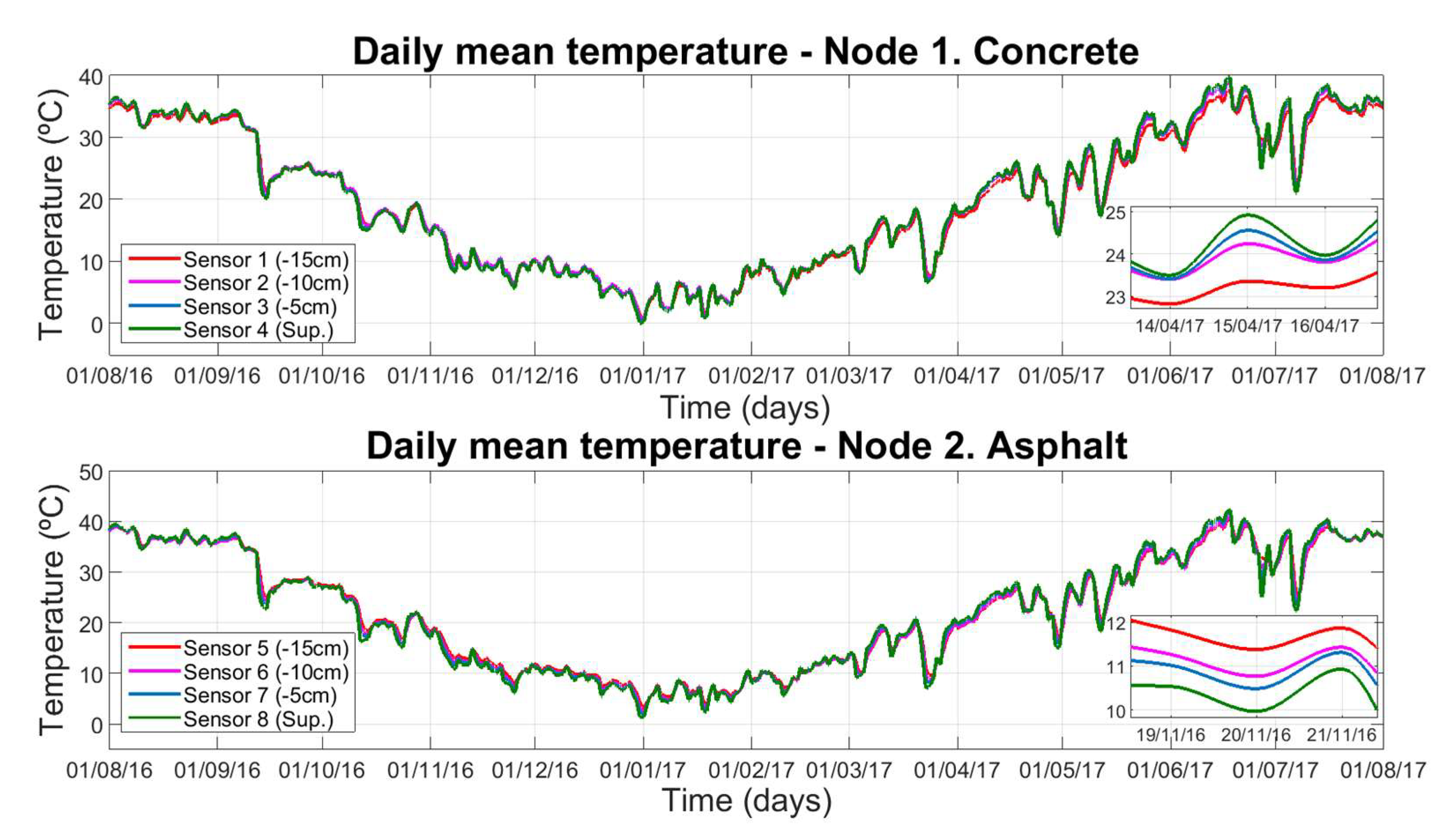 Proceedings 02 00146 g005 550