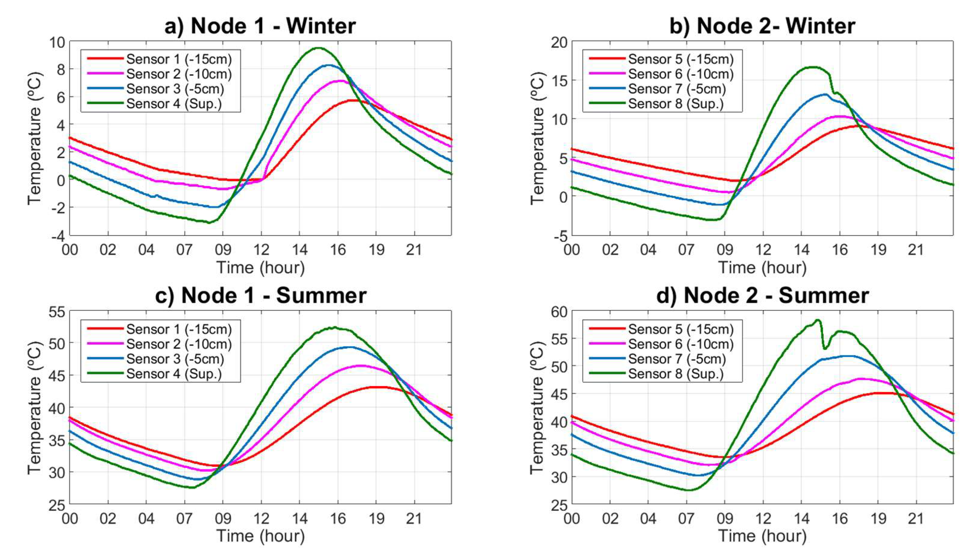 Proceedings 02 00146 g006 550