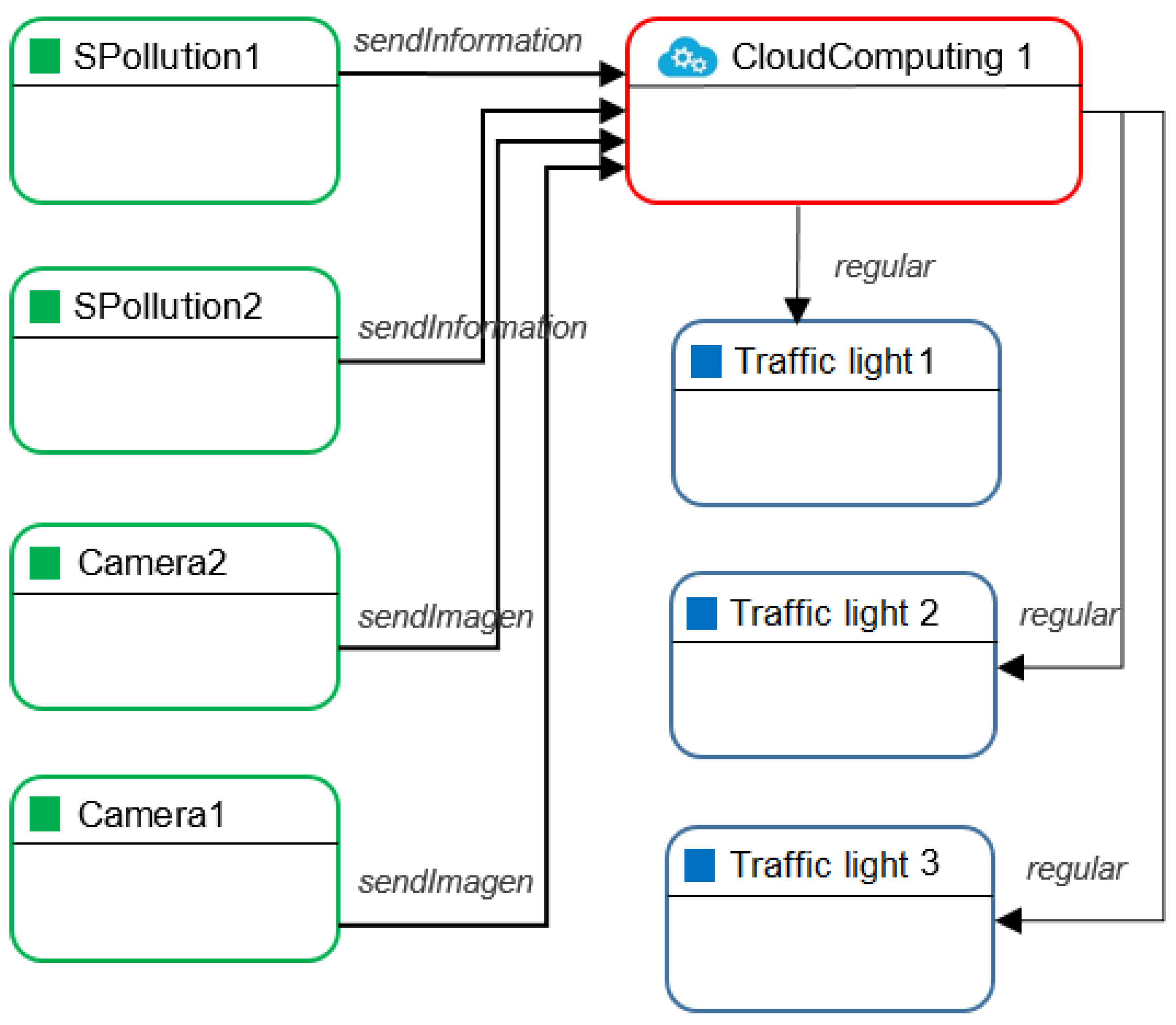 Proceedings 02 00148 g004 550