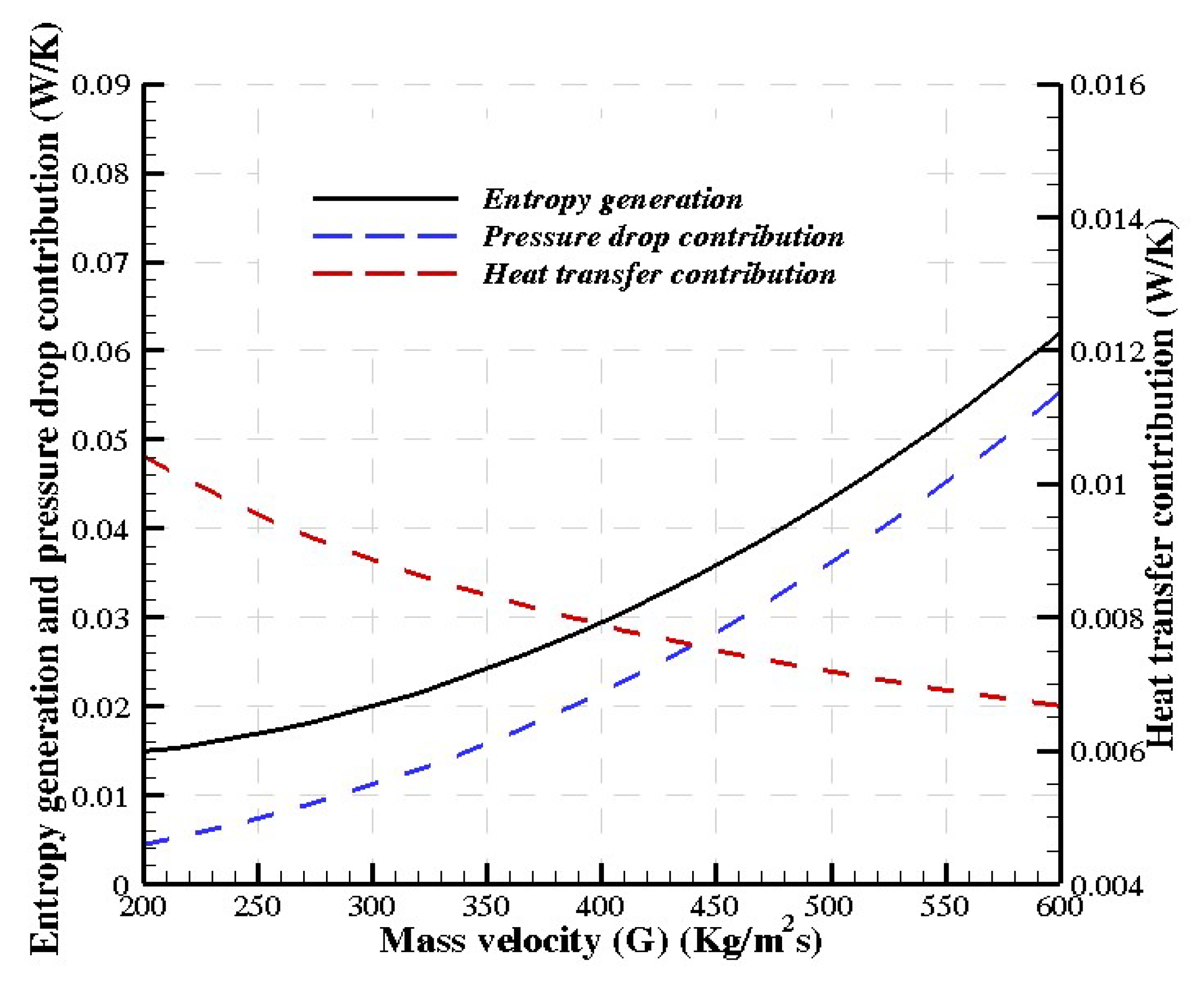 Proceedings 02 00149 g004