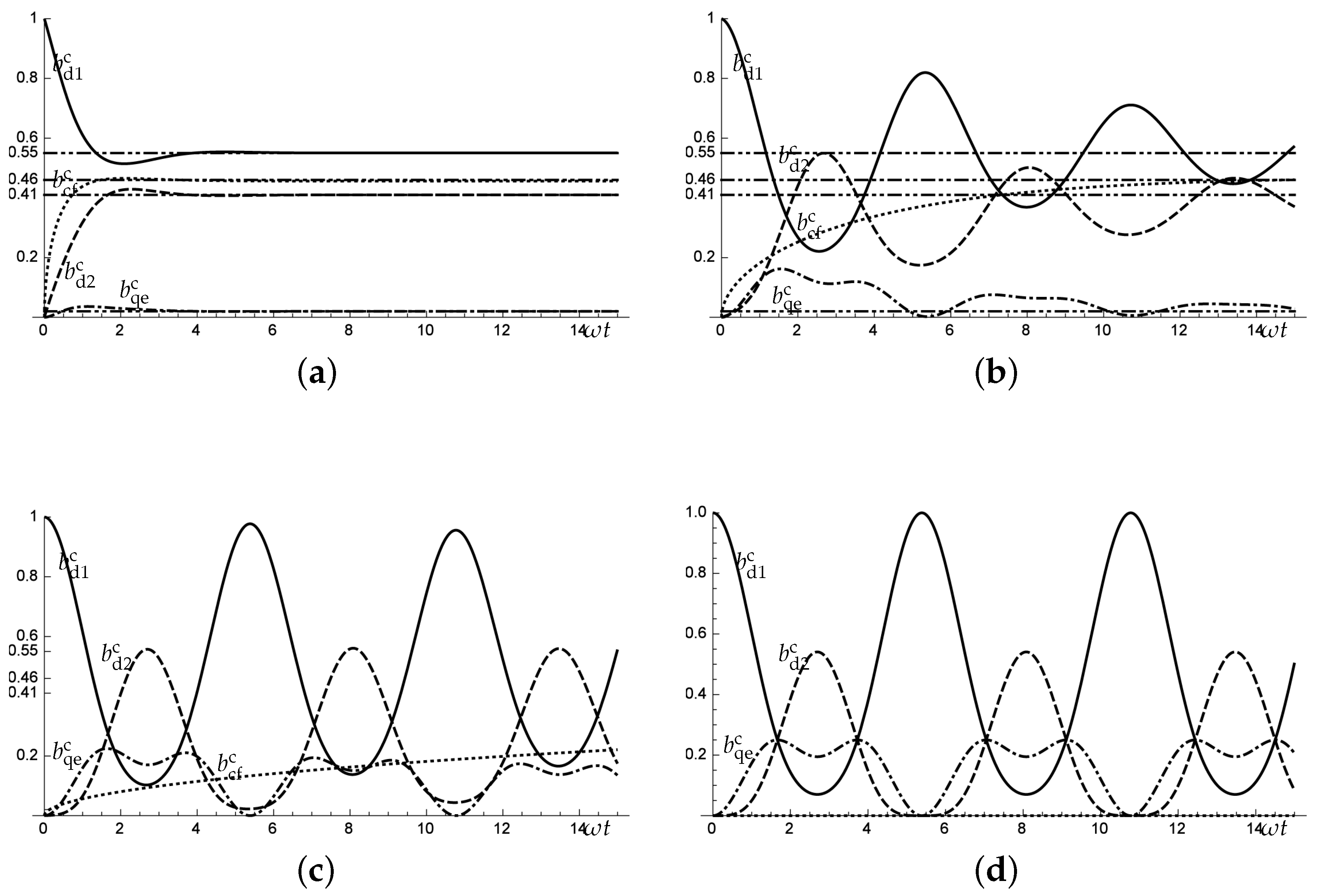 Proceedings 02 00150 g002