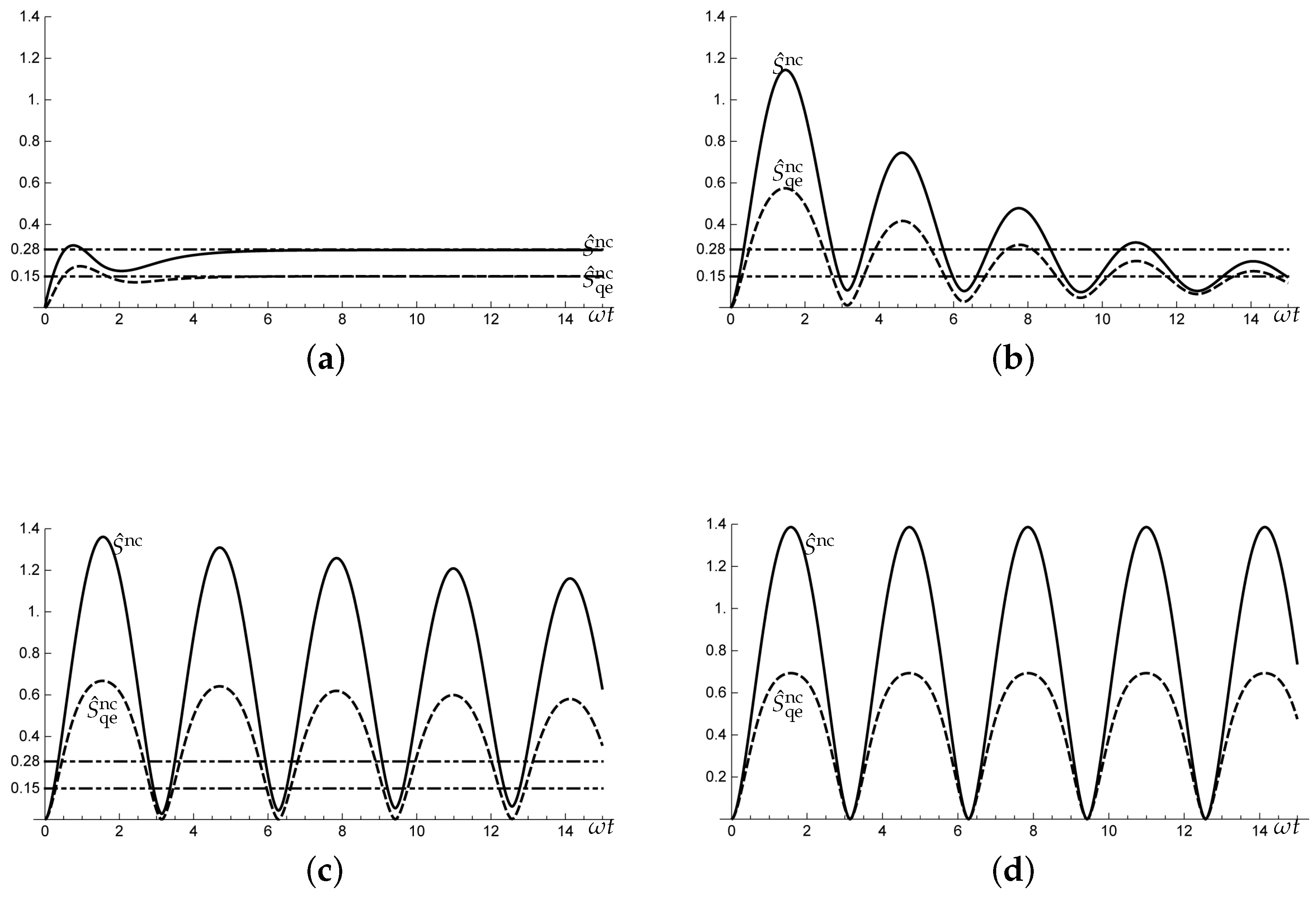 Proceedings 02 00150 g003