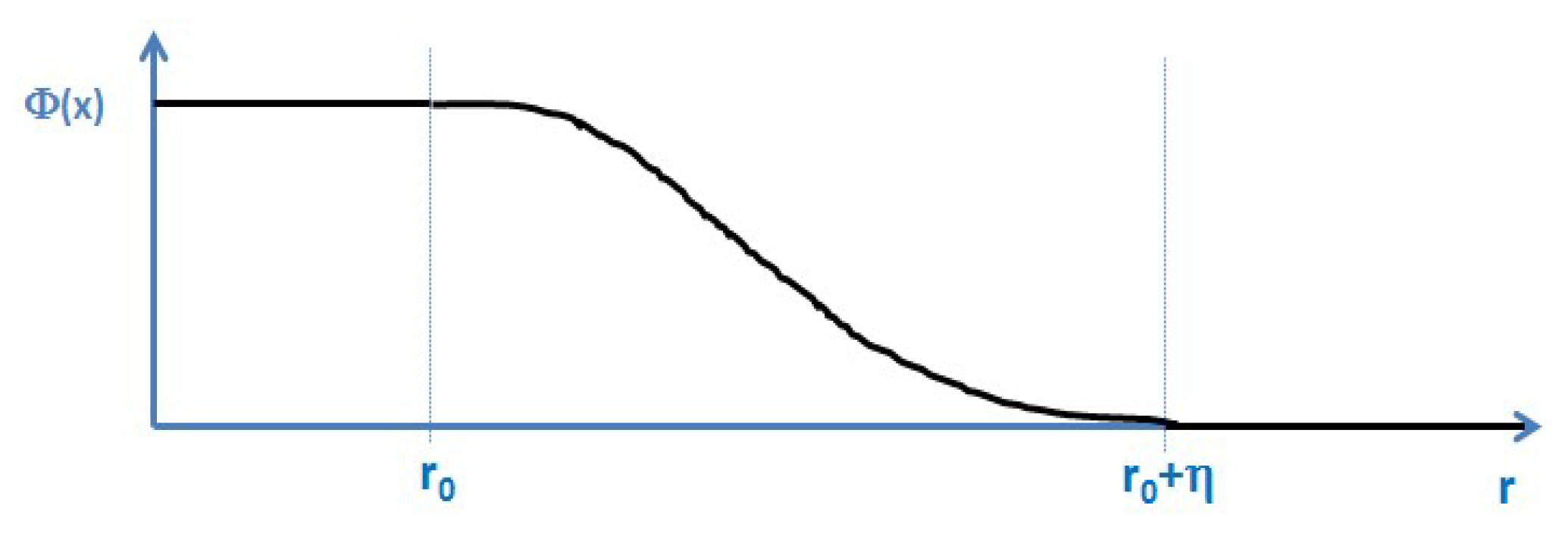Proceedings 02 00153 g002 550